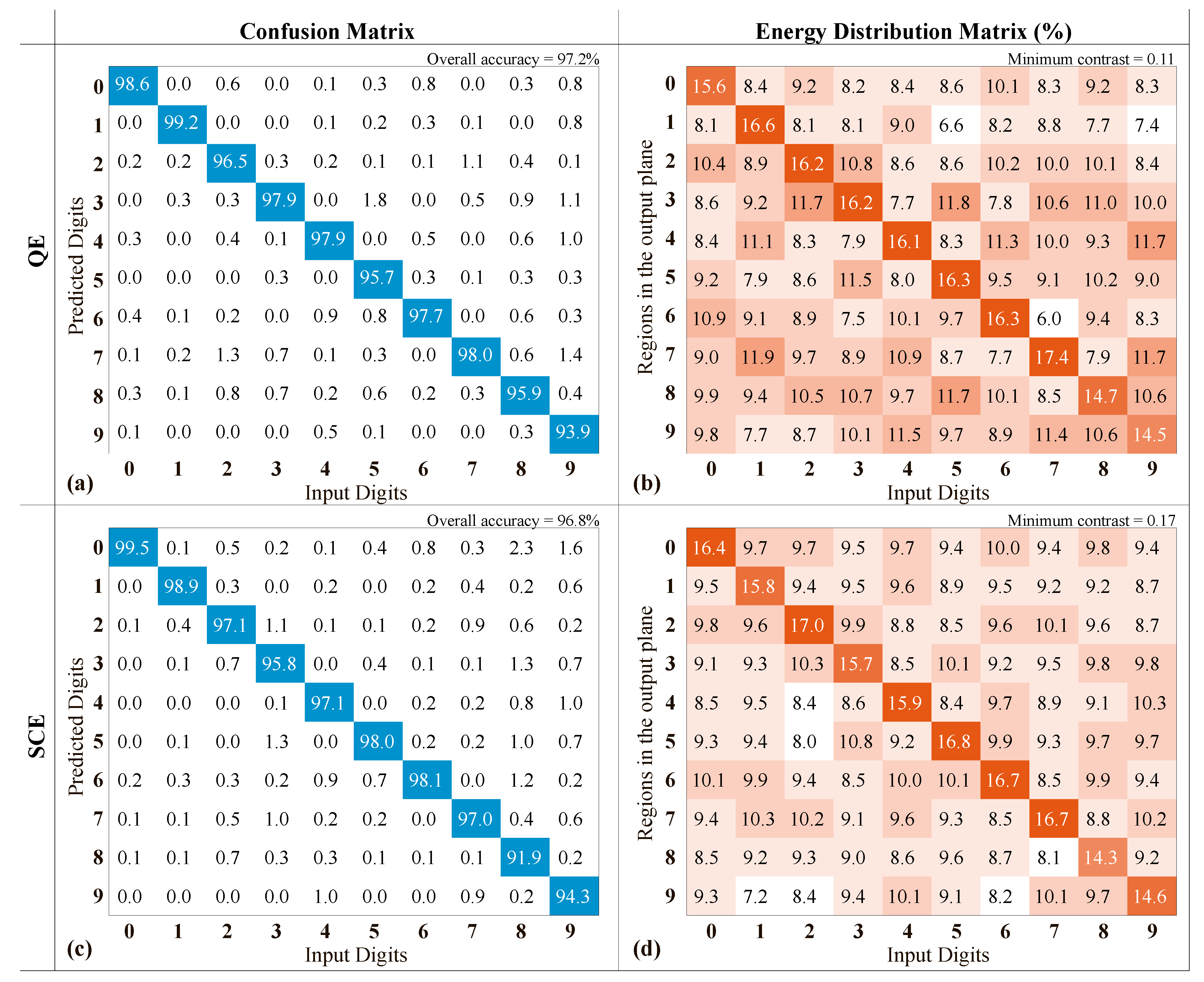 Photonics 10 00766 g007