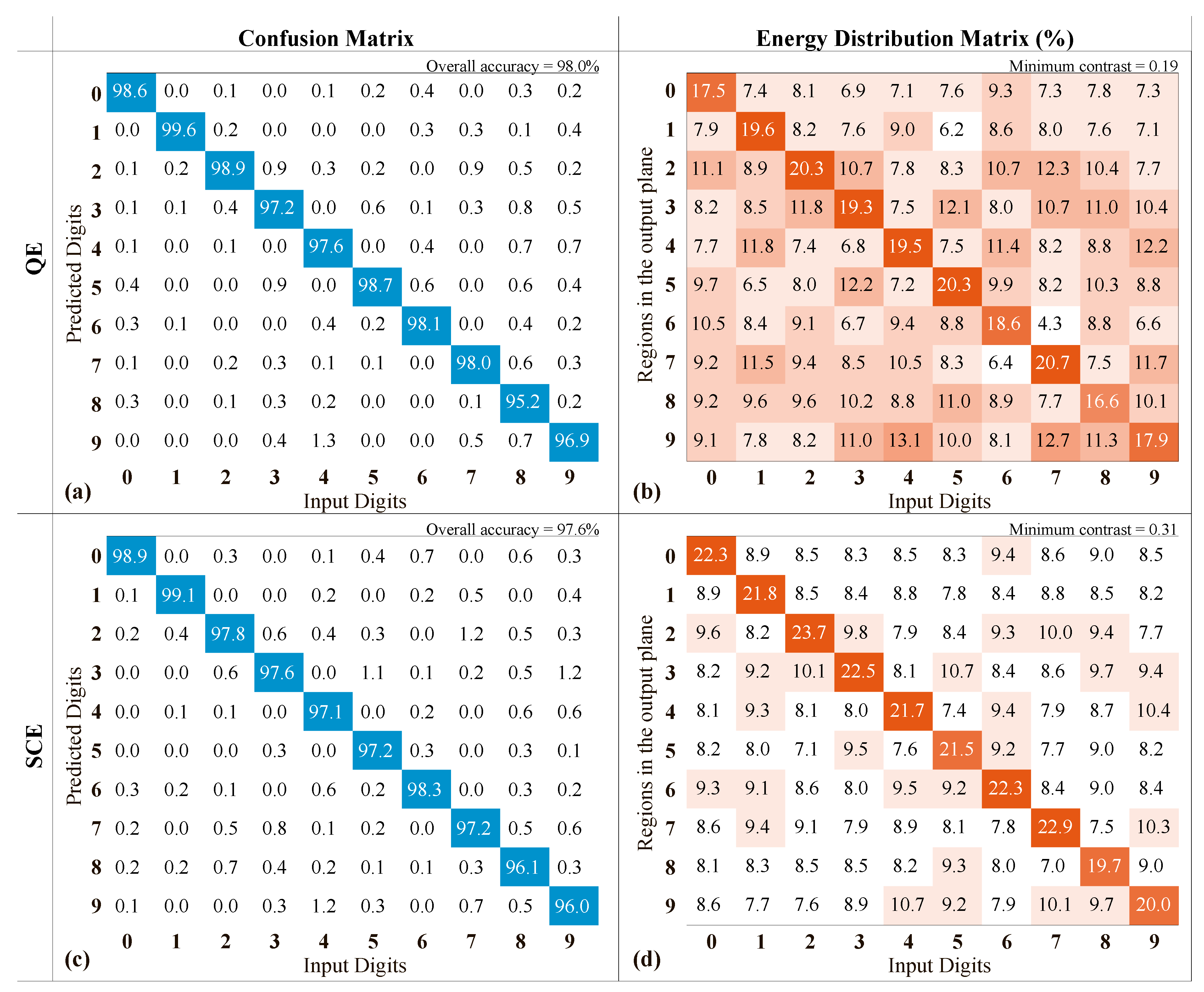 Photonics 10 00766 g010
