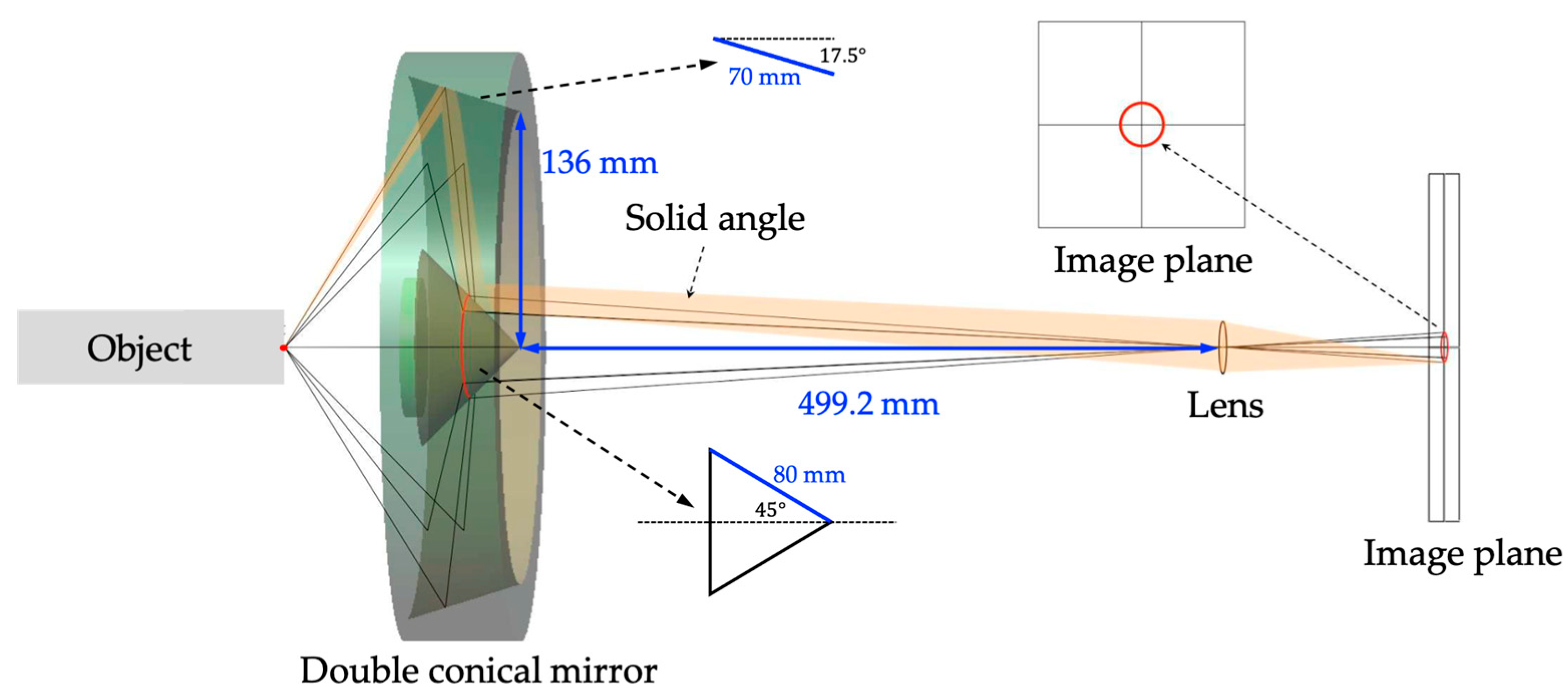 Photonics 10 00767 g007 Photonics 10 00767 g007