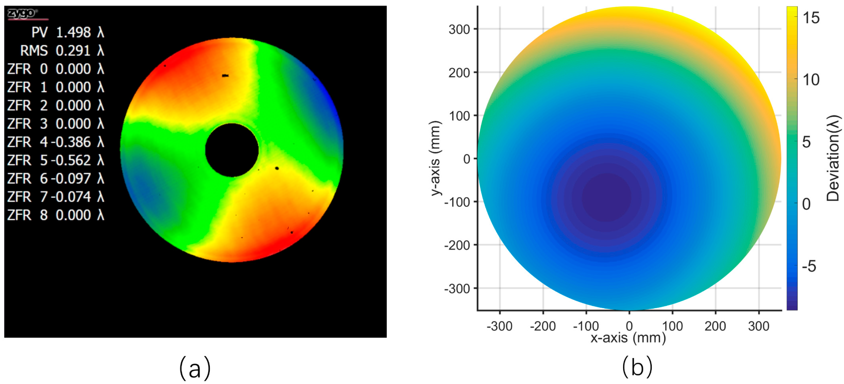 Photonics 10 00768 g006