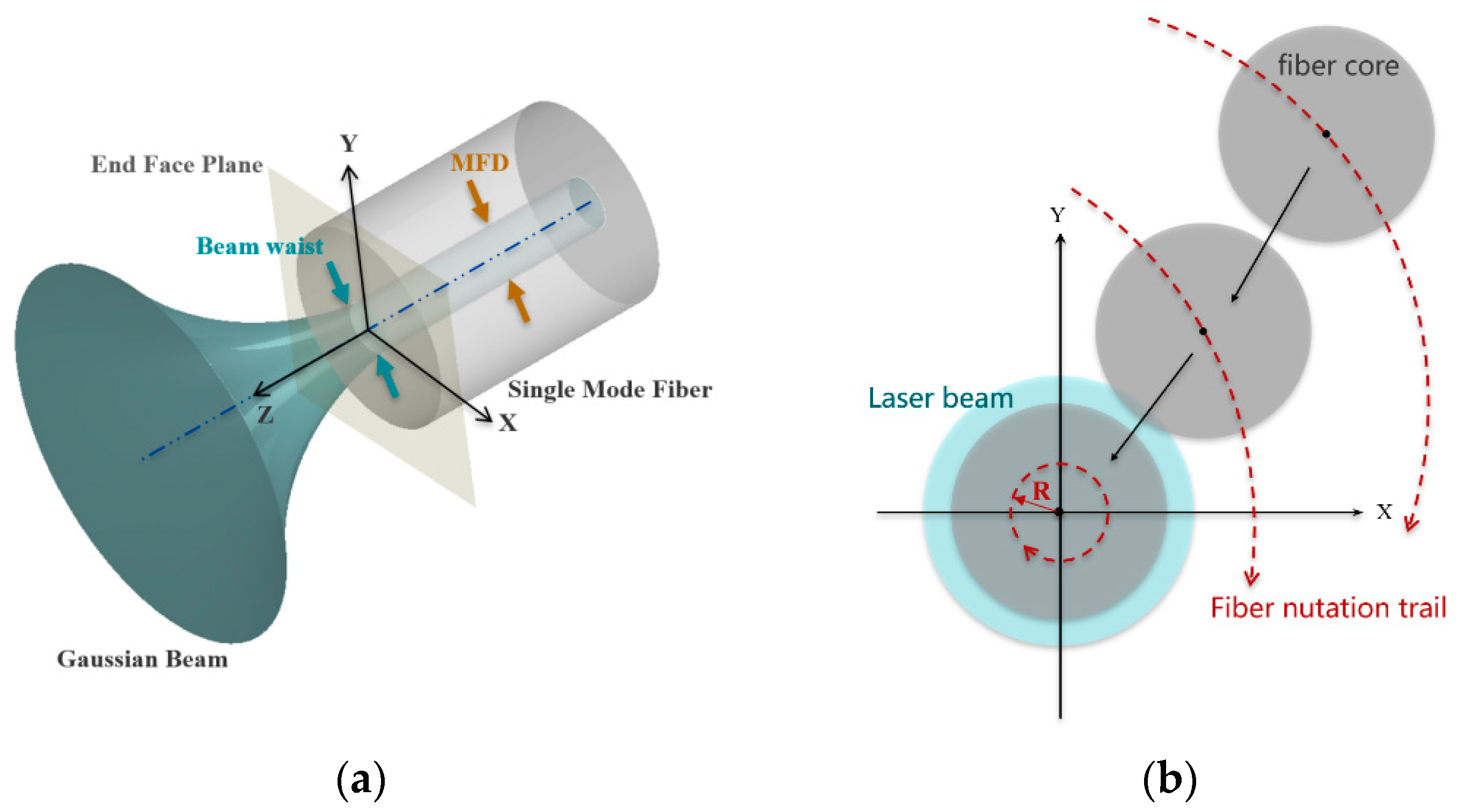 Photonics 10 00769 g002 Photonics 10 00769 g002