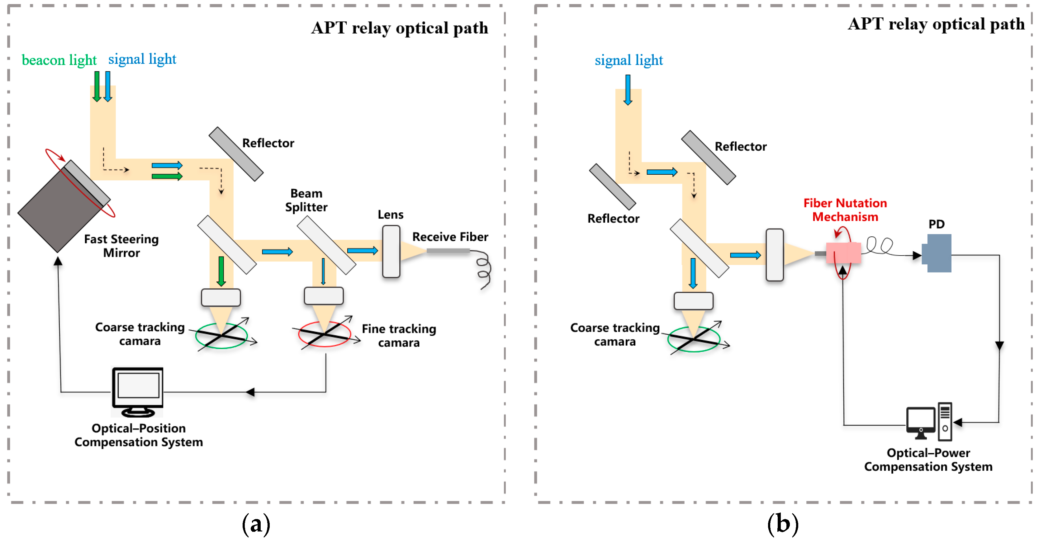Photonics 10 00769 g009 Photonics 10 00769 g009