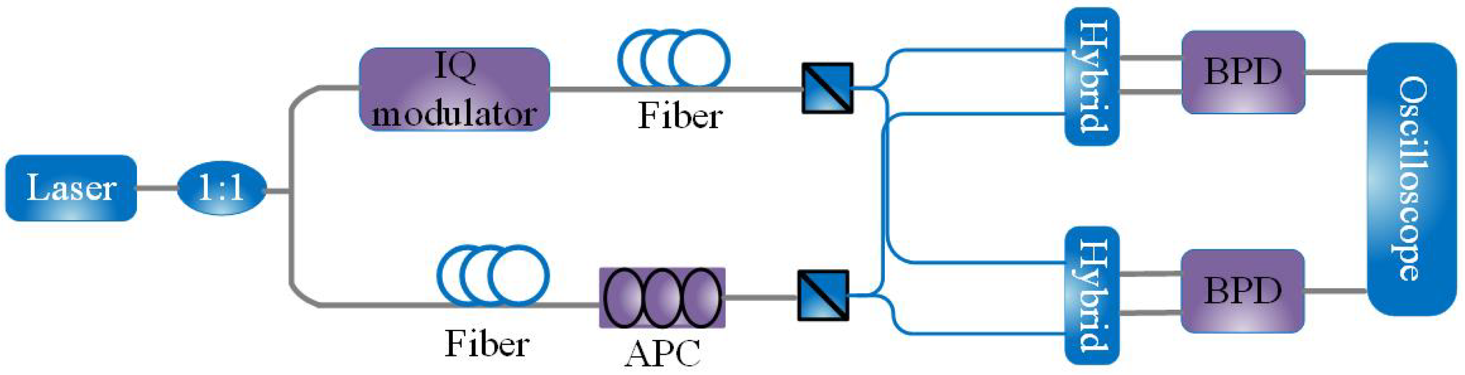 Photonics 10 00770 g001 Photonics 10 00770 g001