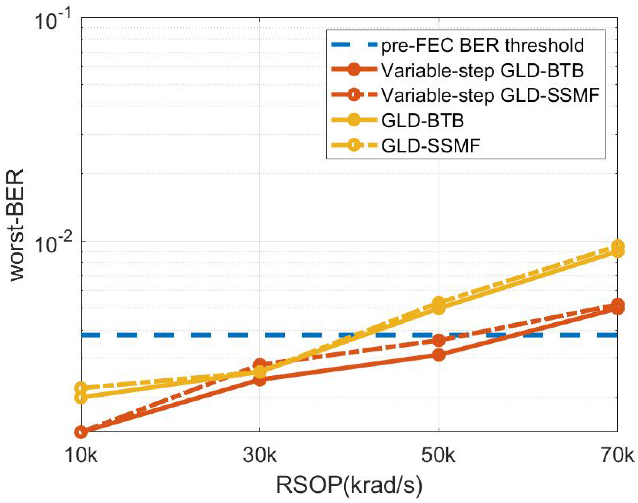 Photonics 10 00770 g014 Photonics 10 00770 g014