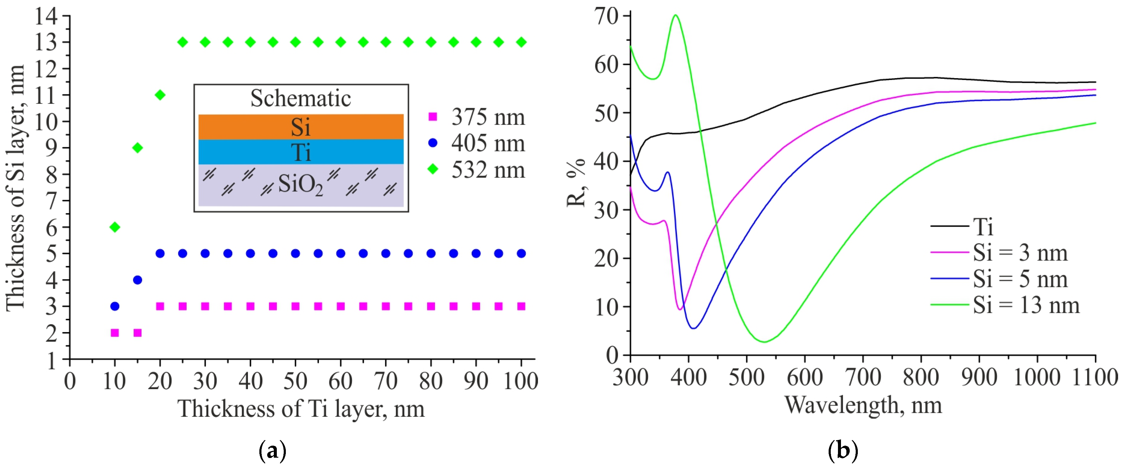 Direct Laser Writing of Diffractive Structures on Bi-Layer