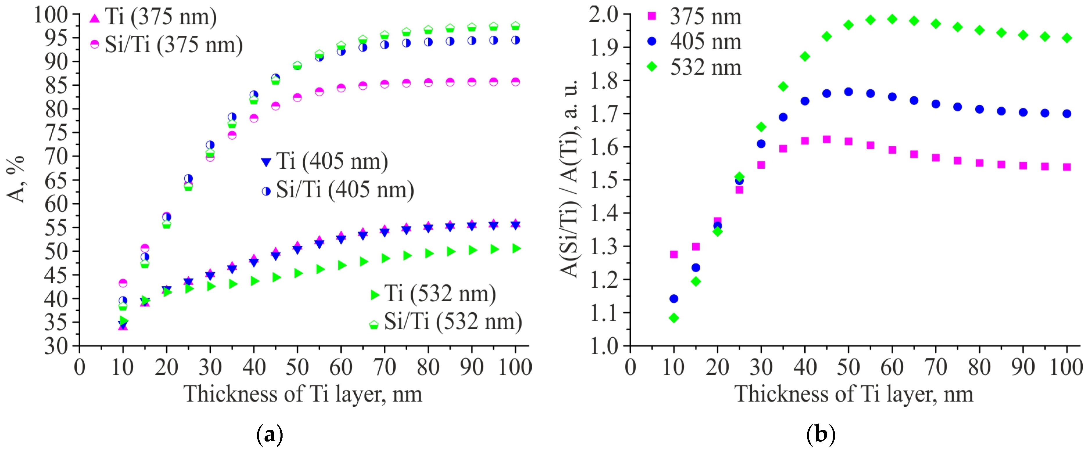 Photonics 10 00771 g002 Photonics 10 00771 g002