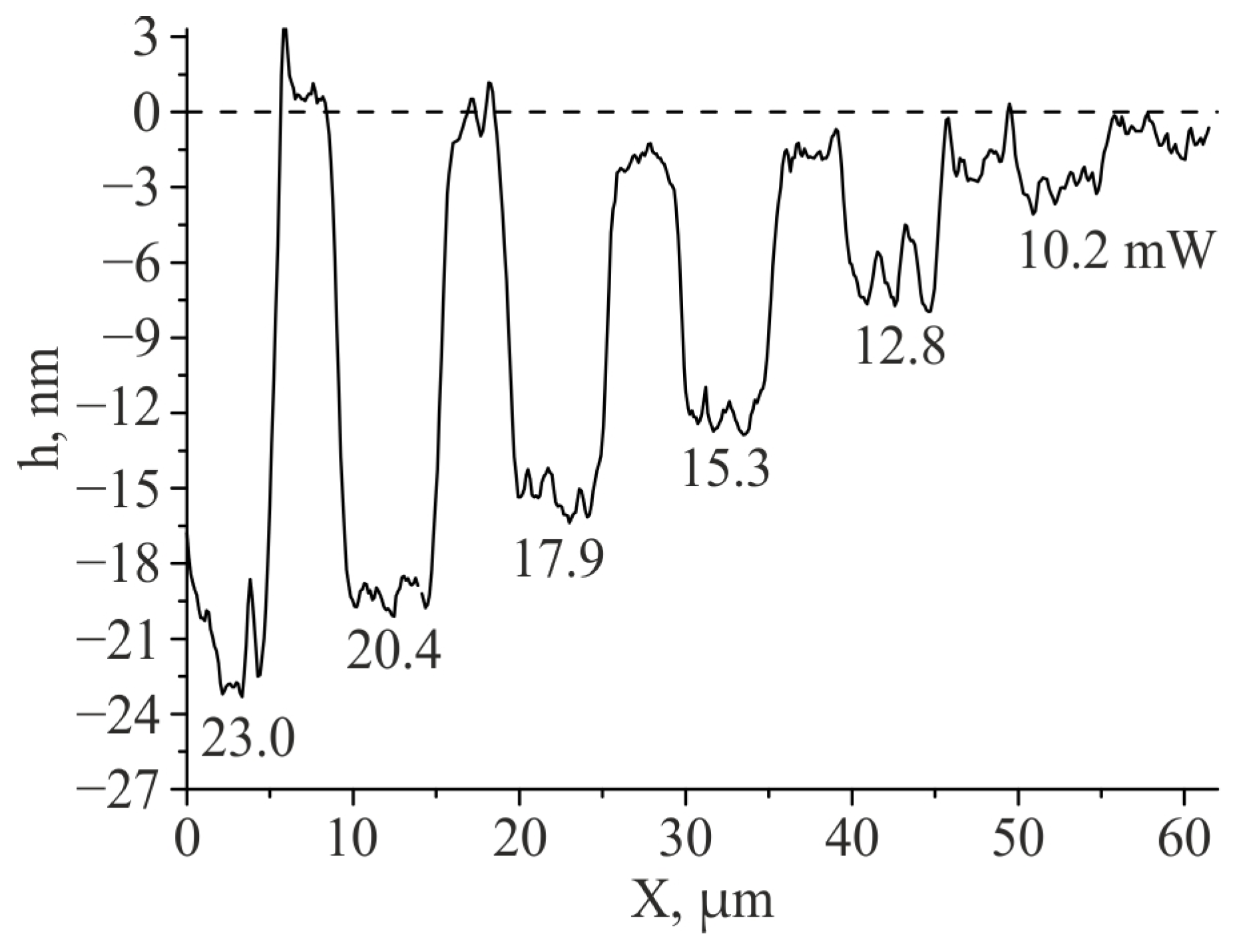 Photonics 10 00771 g008 Photonics 10 00771 g008