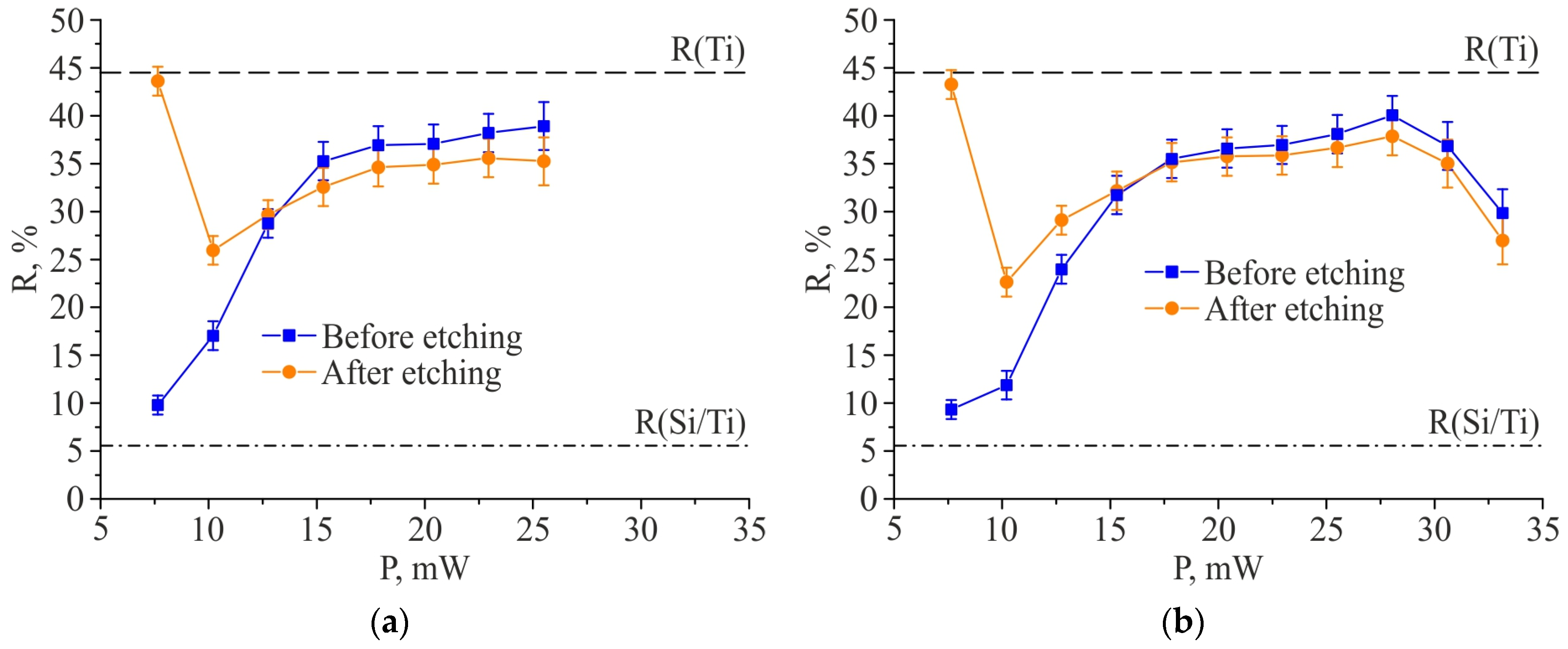 Photonics 10 00771 g011 Photonics 10 00771 g011