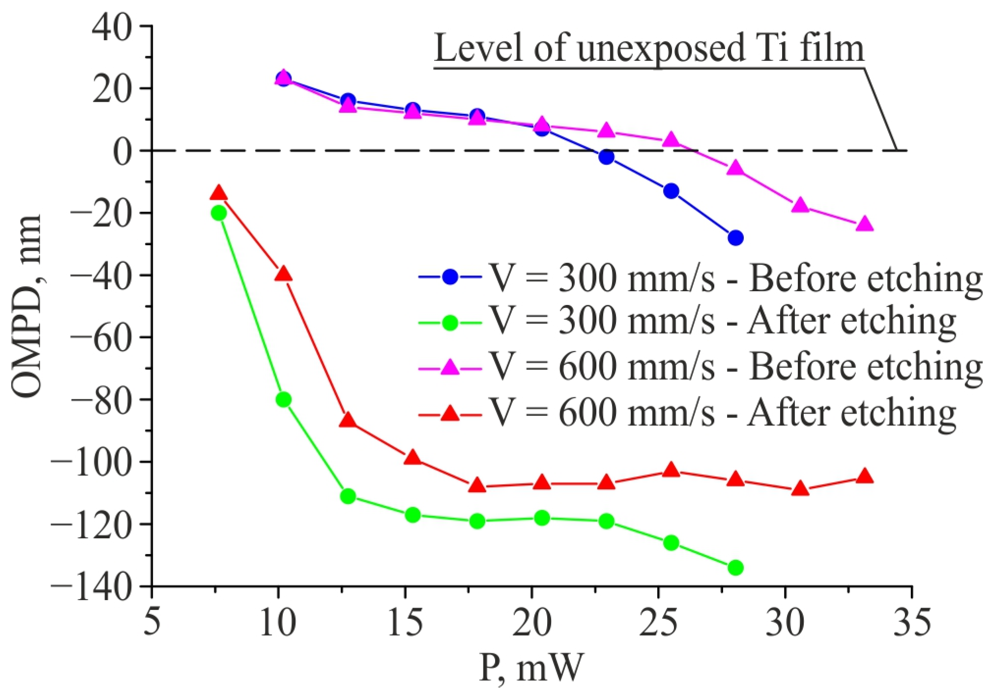 Photonics 10 00771 g012 Photonics 10 00771 g012