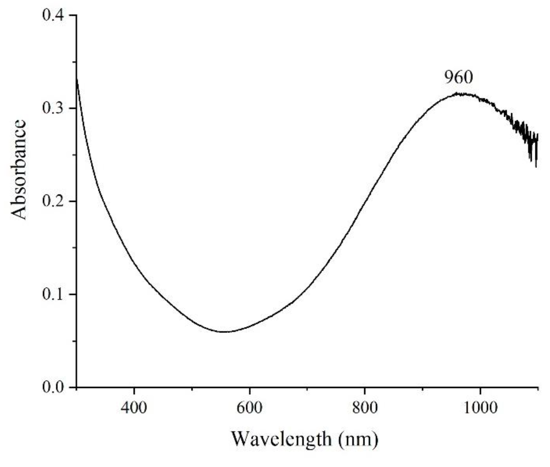 Photonics 10 00772 g001 Photonics 10 00772 g001