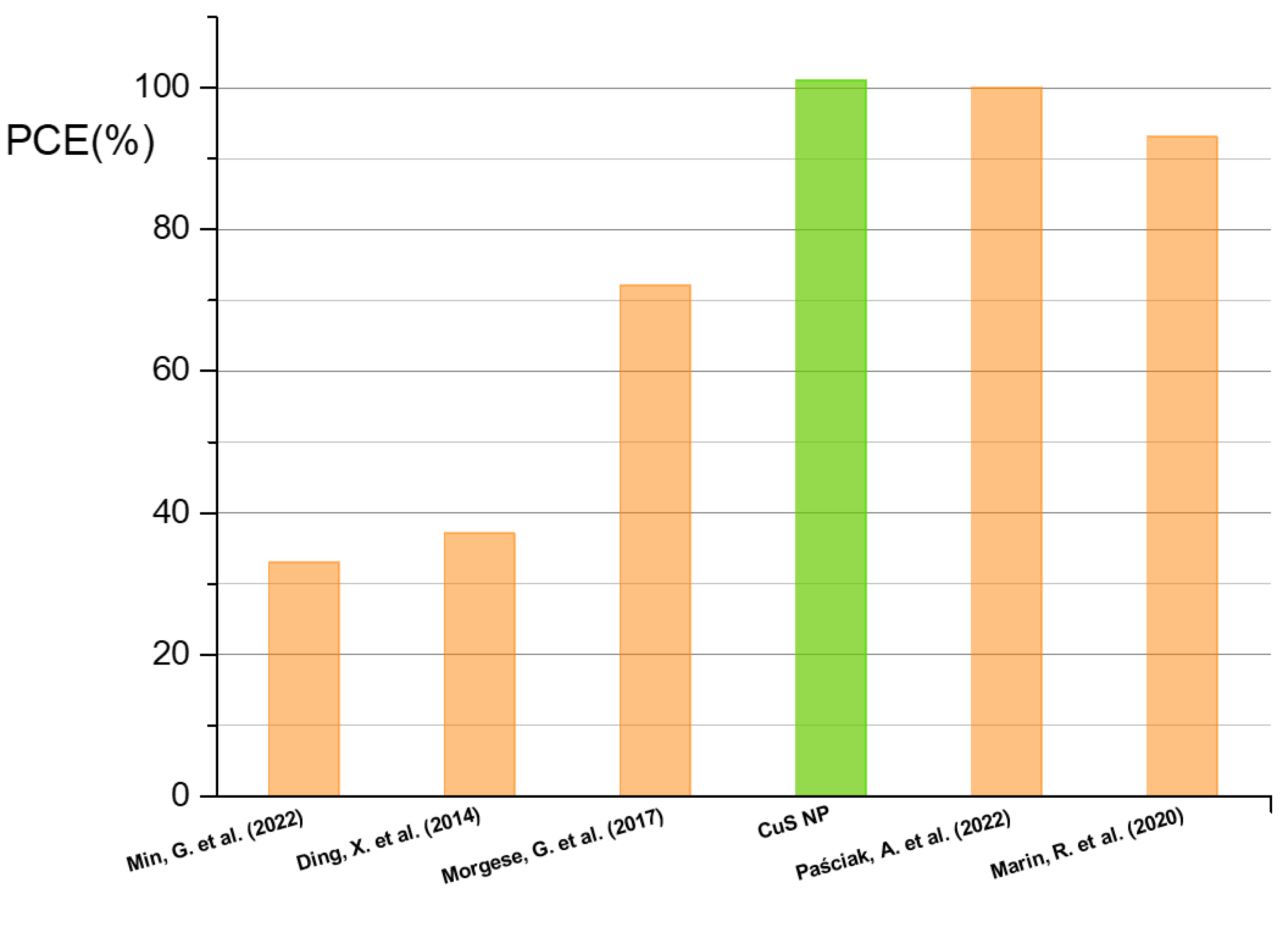 Photonics 10 00772 g005 Photonics 10 00772 g005