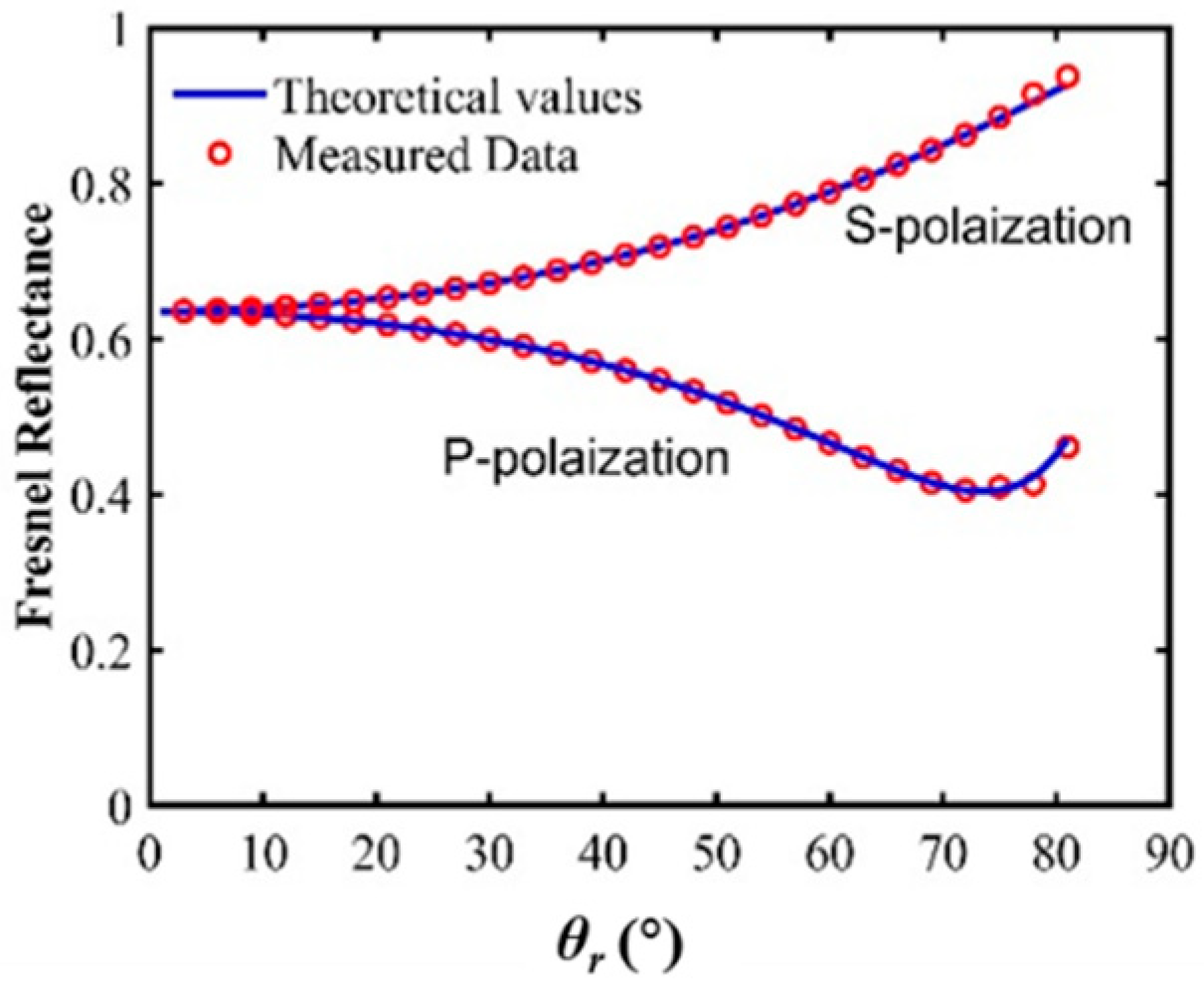 Photonics 10 00773 g006 Photonics 10 00773 g006