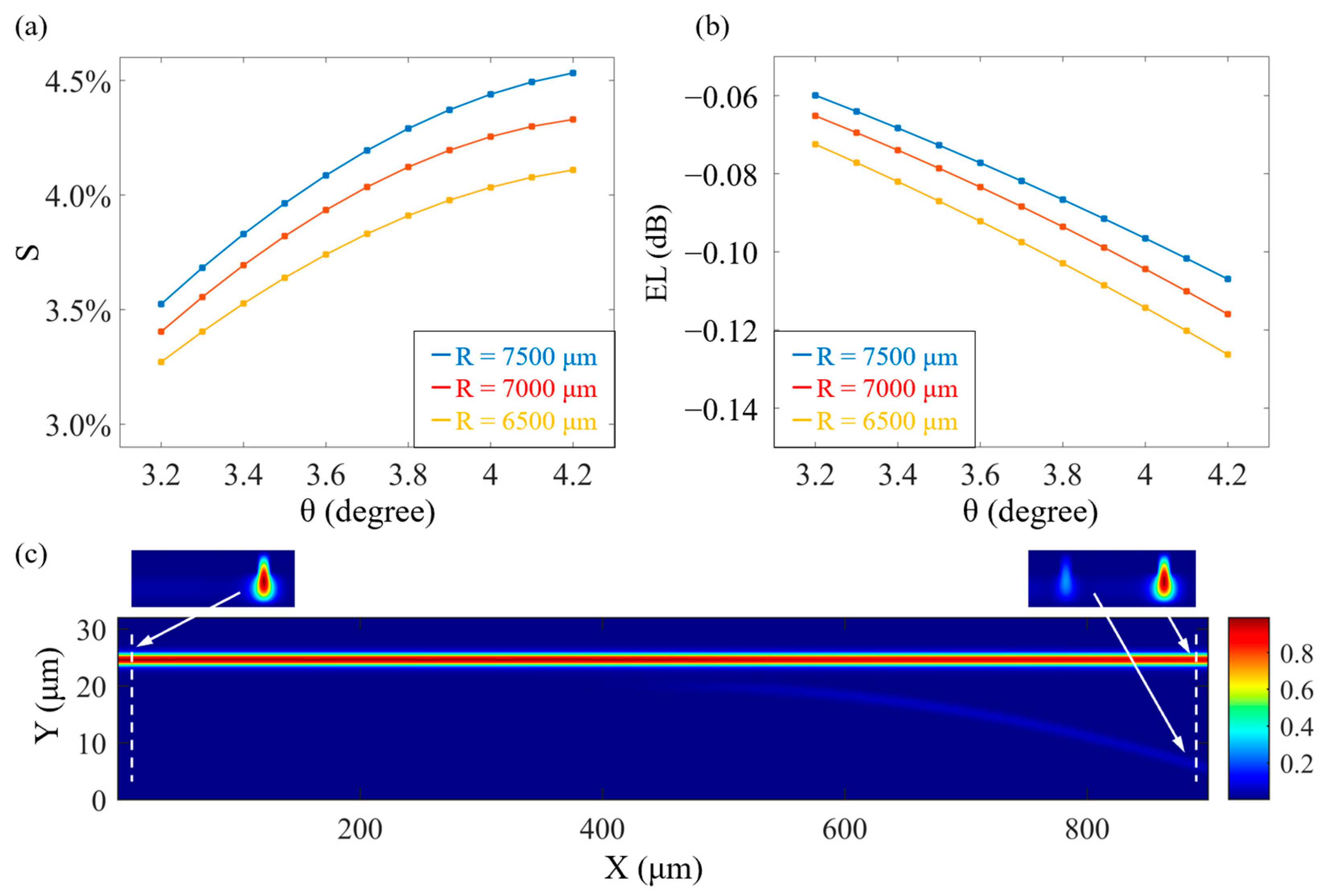 Photonics 10 00776 g004