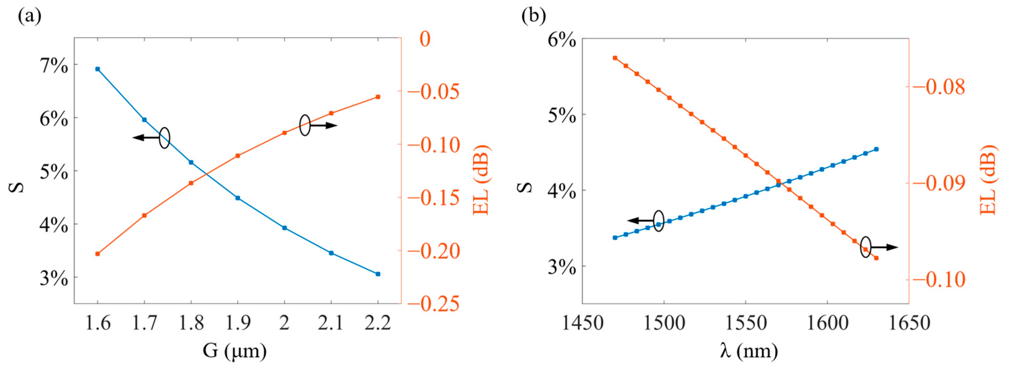Photonics 10 00776 g005