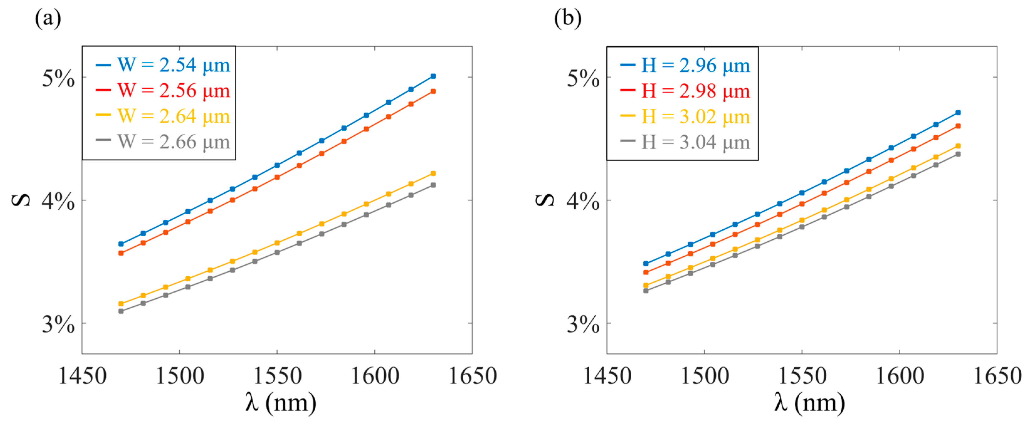 Photonics 10 00776 g006