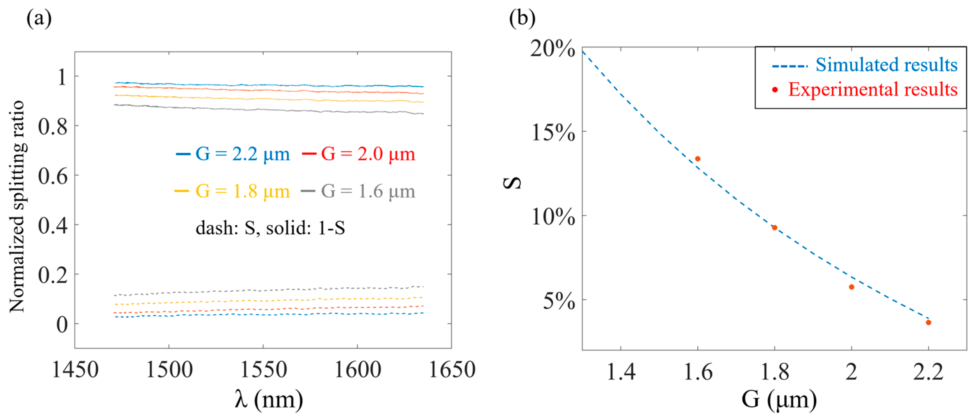 Photonics 10 00776 g008