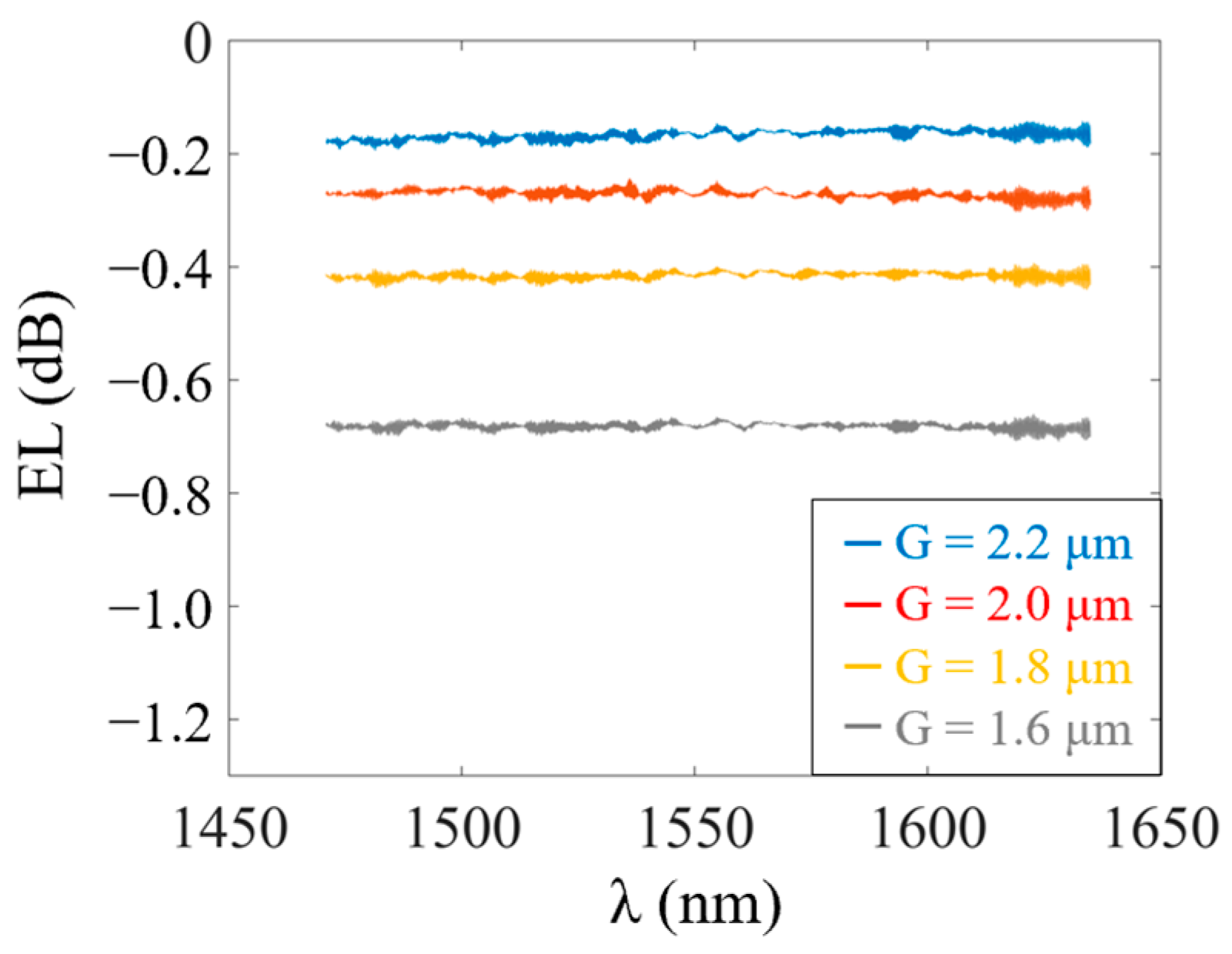 Photonics 10 00776 g009