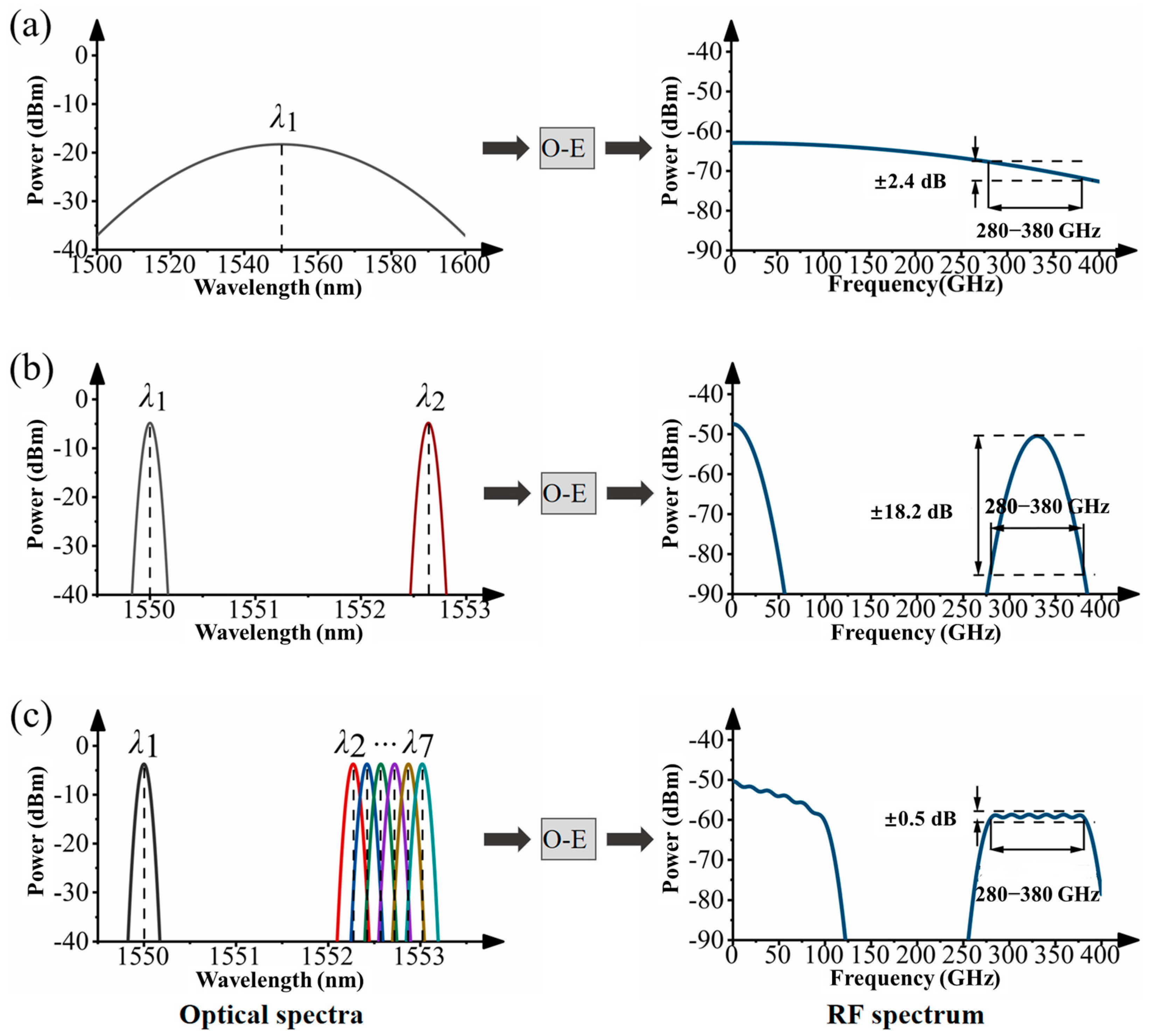 Photonics 10 00778 g001