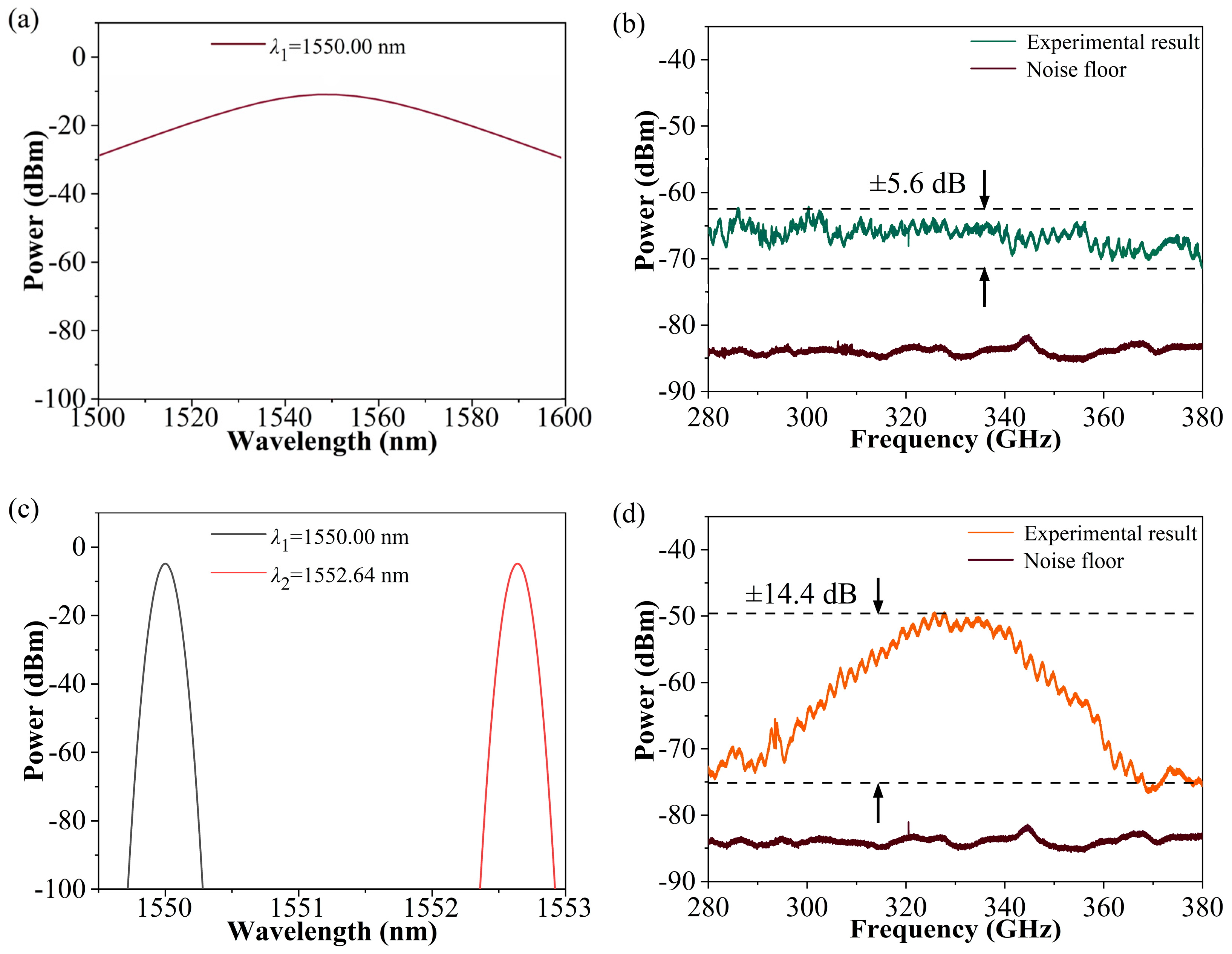 Photonics 10 00778 g004a