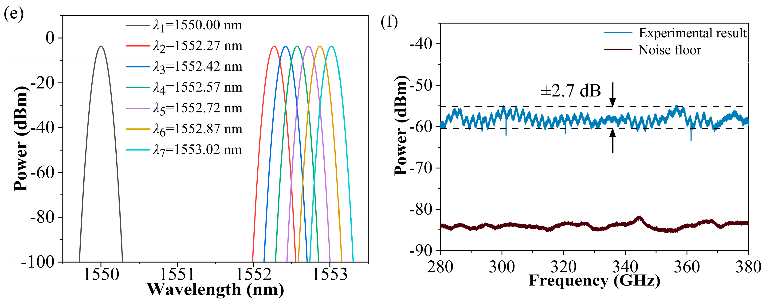 Photonics 10 00778 g004b