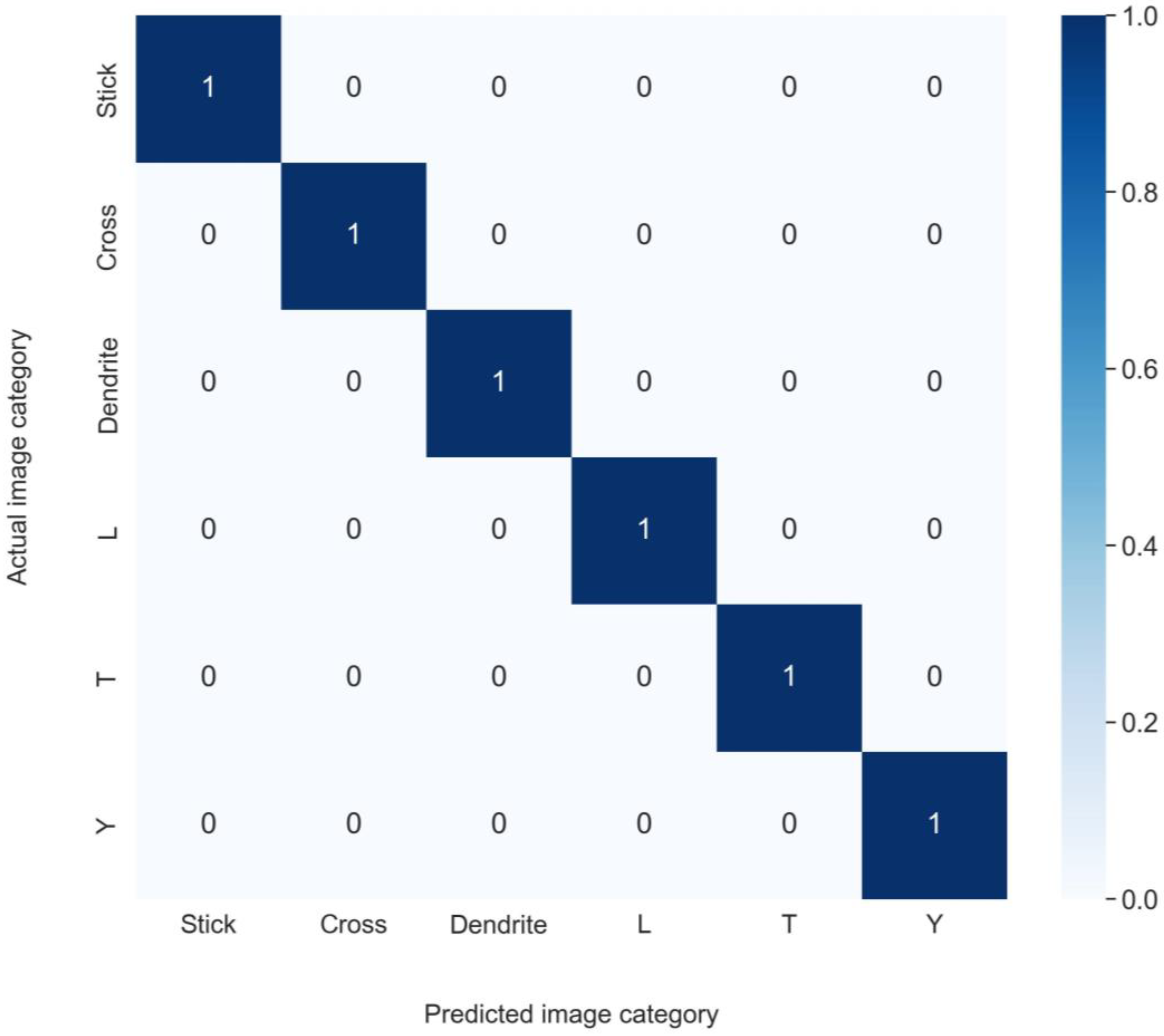 Photonics 10 00779 g012
