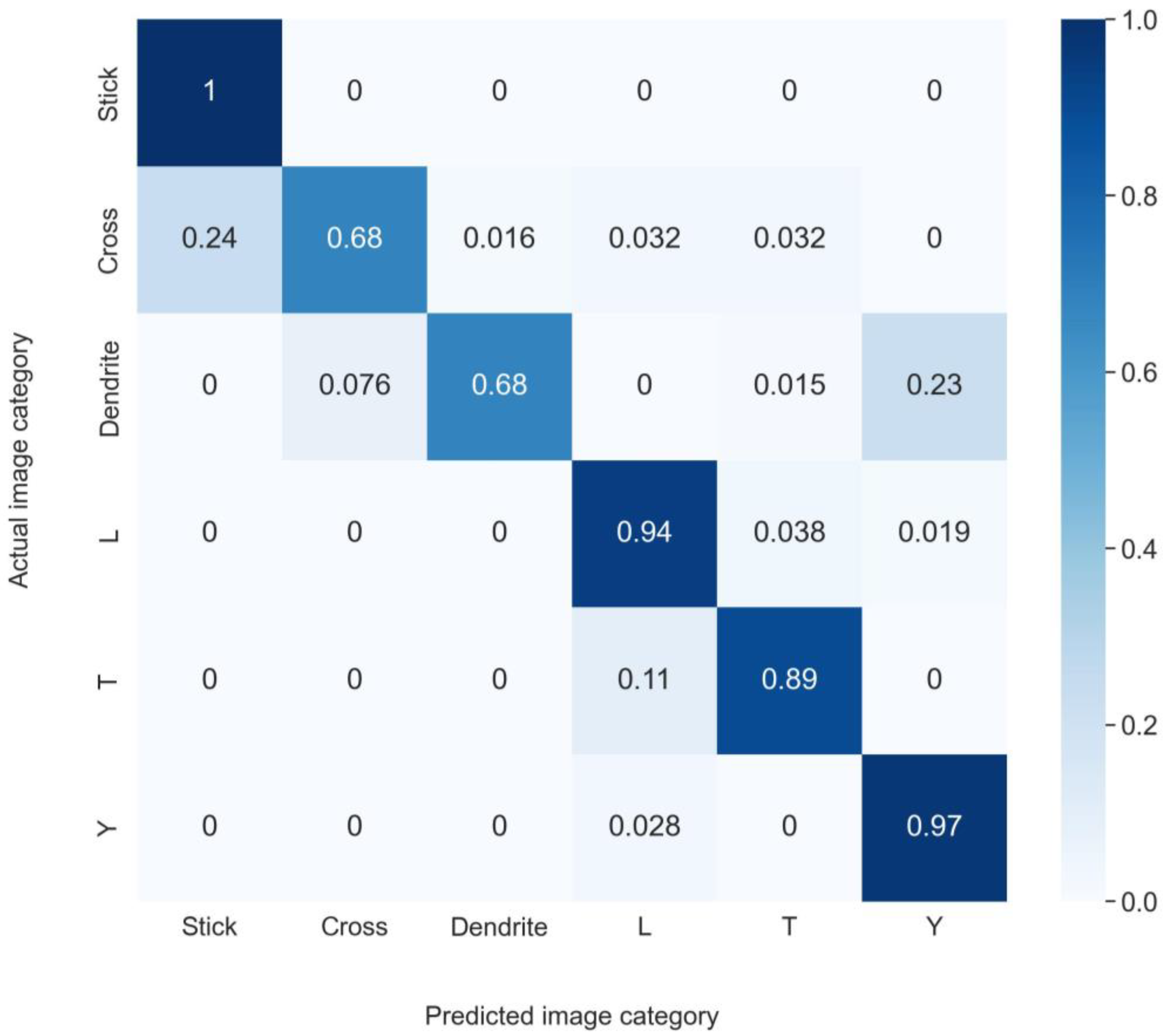 Photonics 10 00779 g013