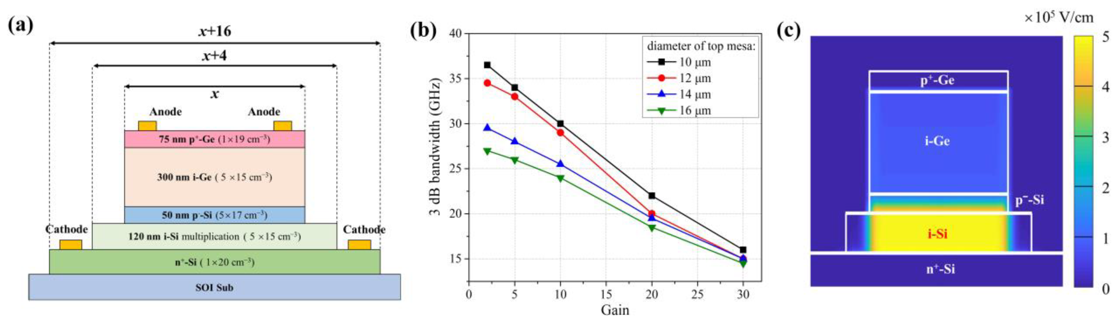 Photonics 10 00780 g005 Photonics 10 00780 g005