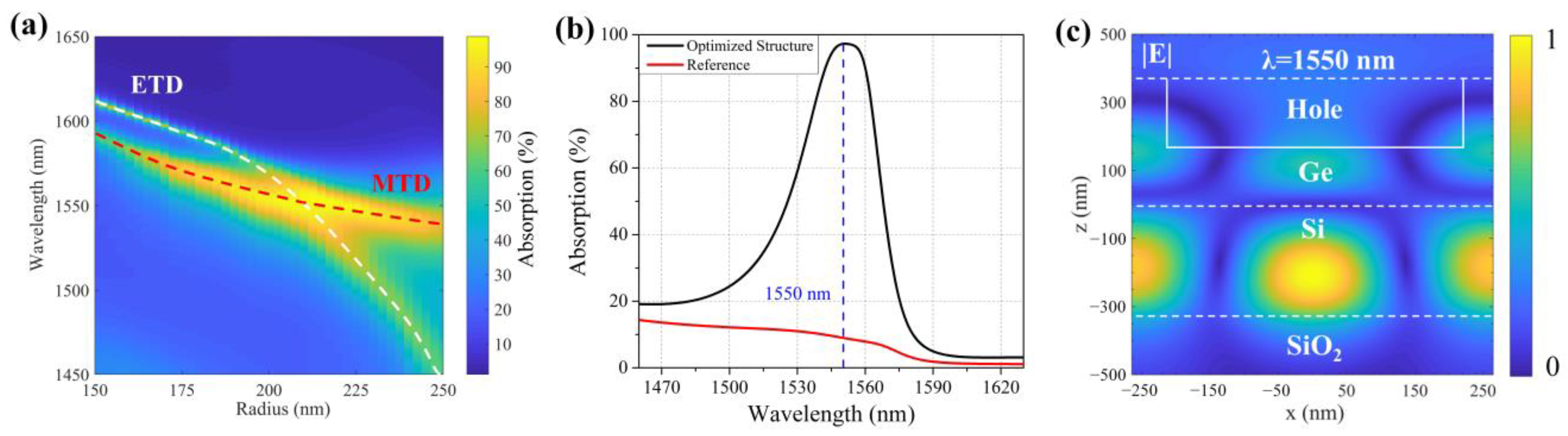 Photonics 10 00780 g007 Photonics 10 00780 g007