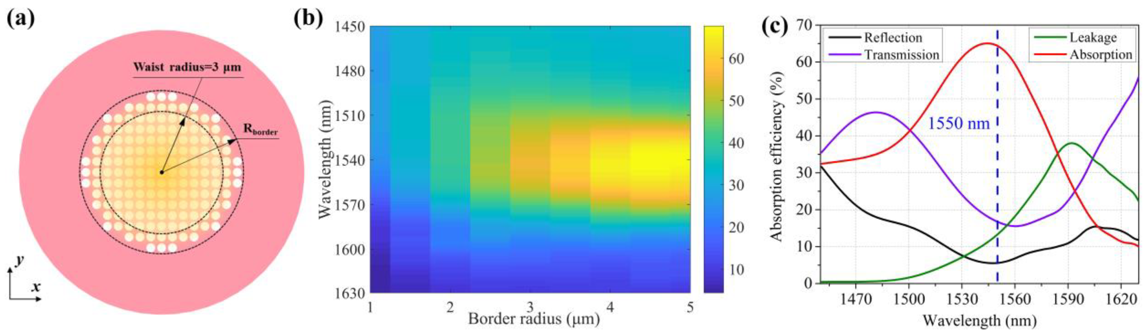 Photonics 10 00780 g008 Photonics 10 00780 g008
