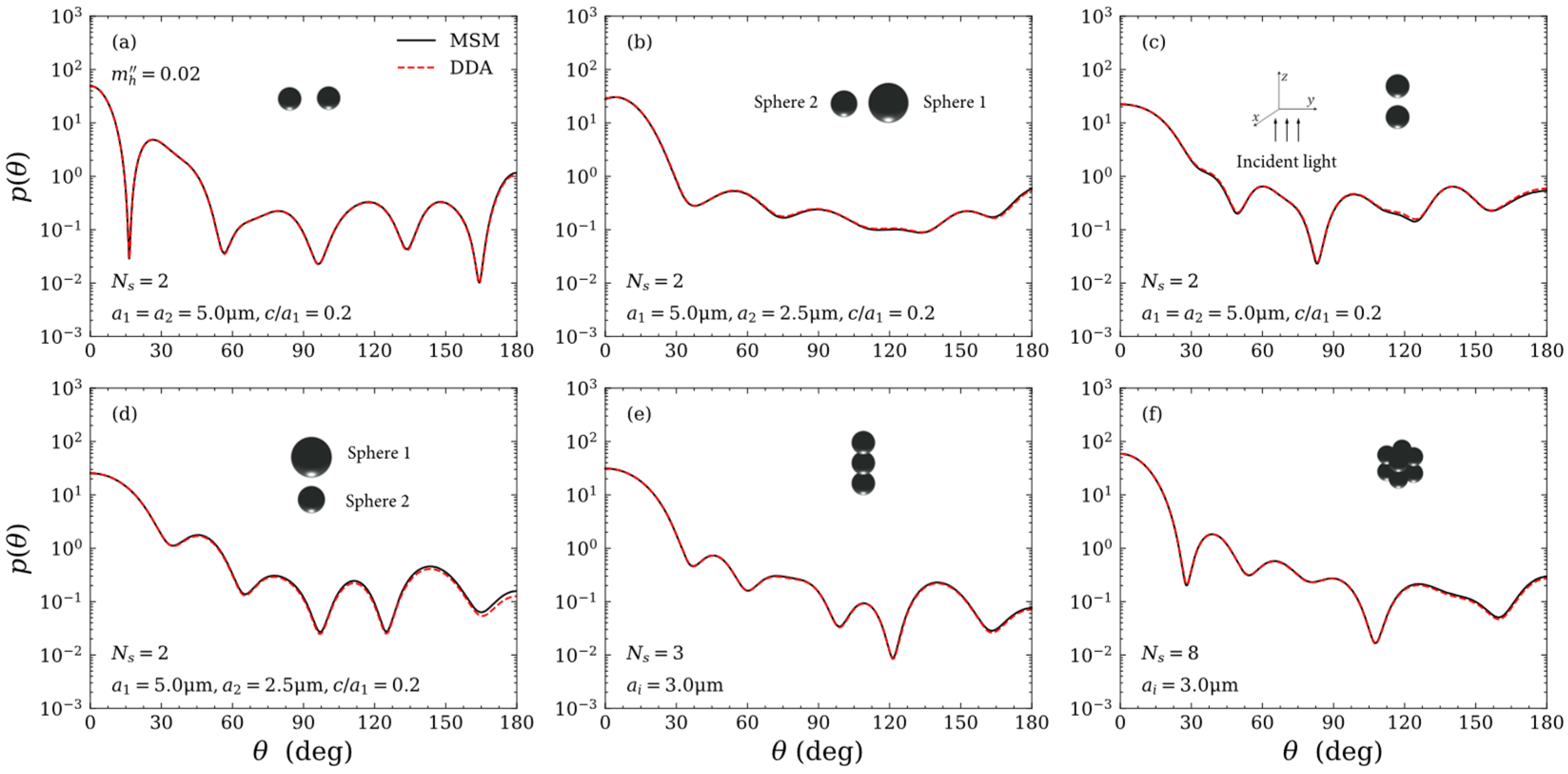 Photonics 10 00782 g005 Photonics 10 00782 g005