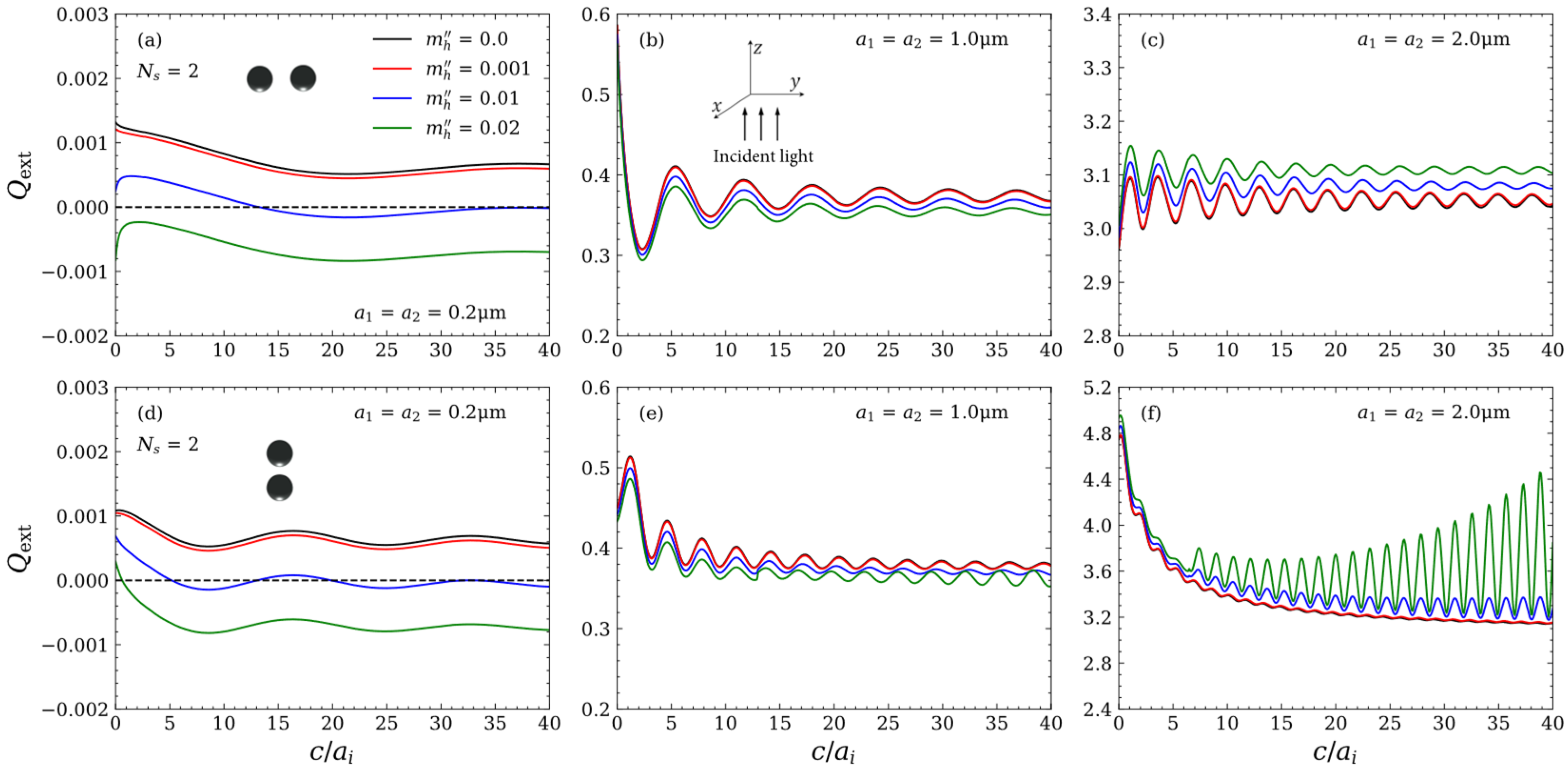 Photonics 10 00782 g006 Photonics 10 00782 g006