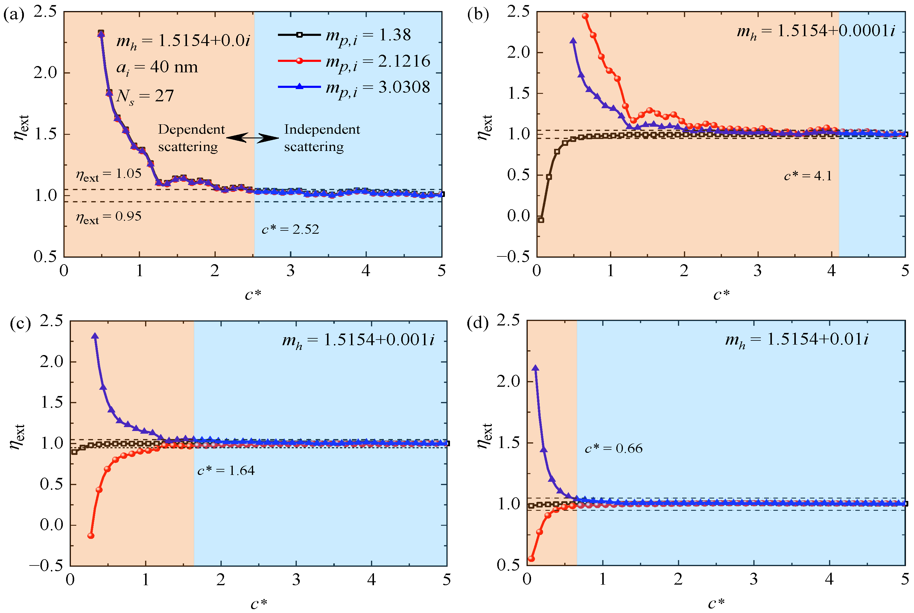 Photonics 10 00782 g009 Photonics 10 00782 g009