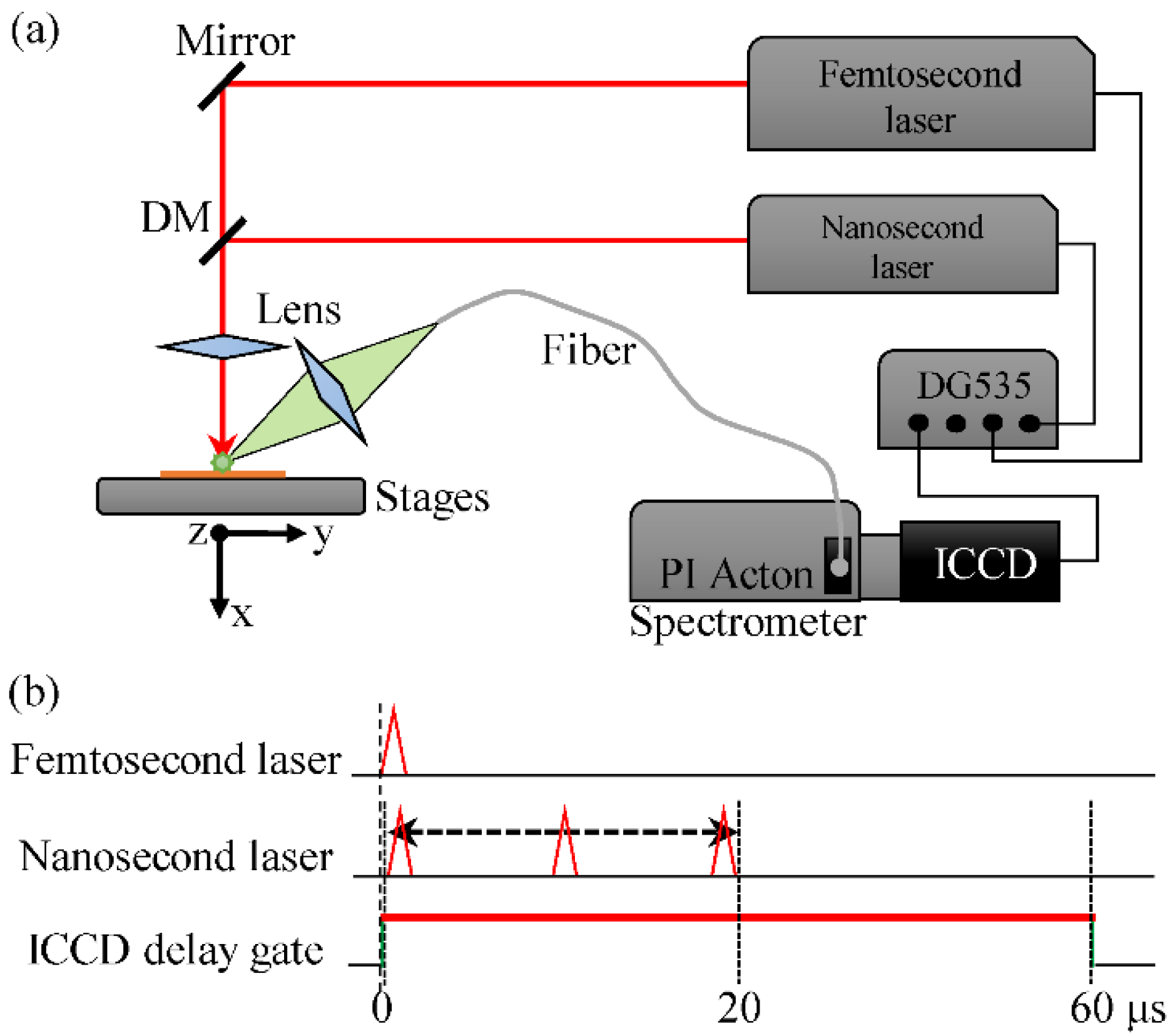 Photonics 10 00783 g001 550