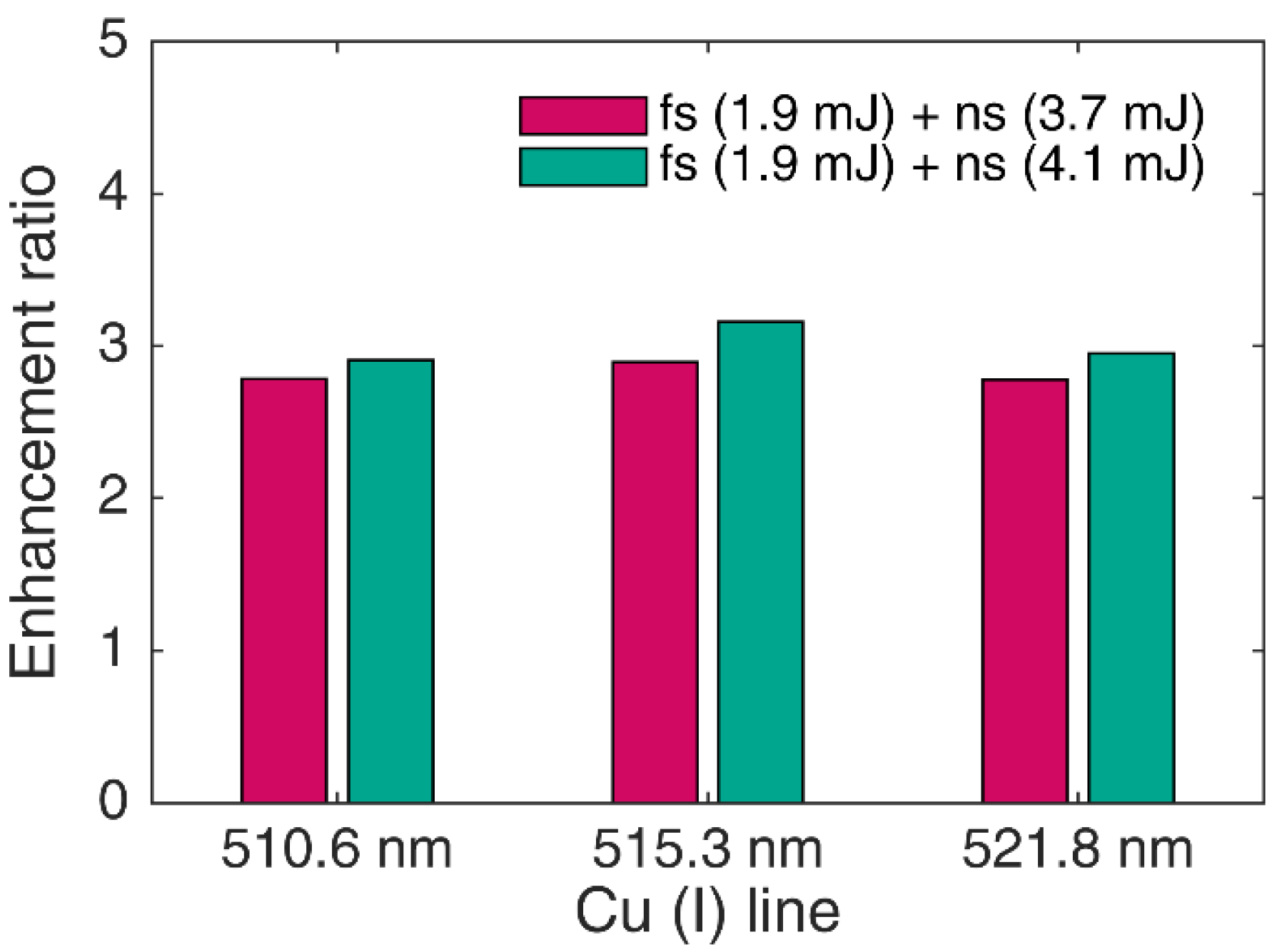 Photonics 10 00783 g003 550