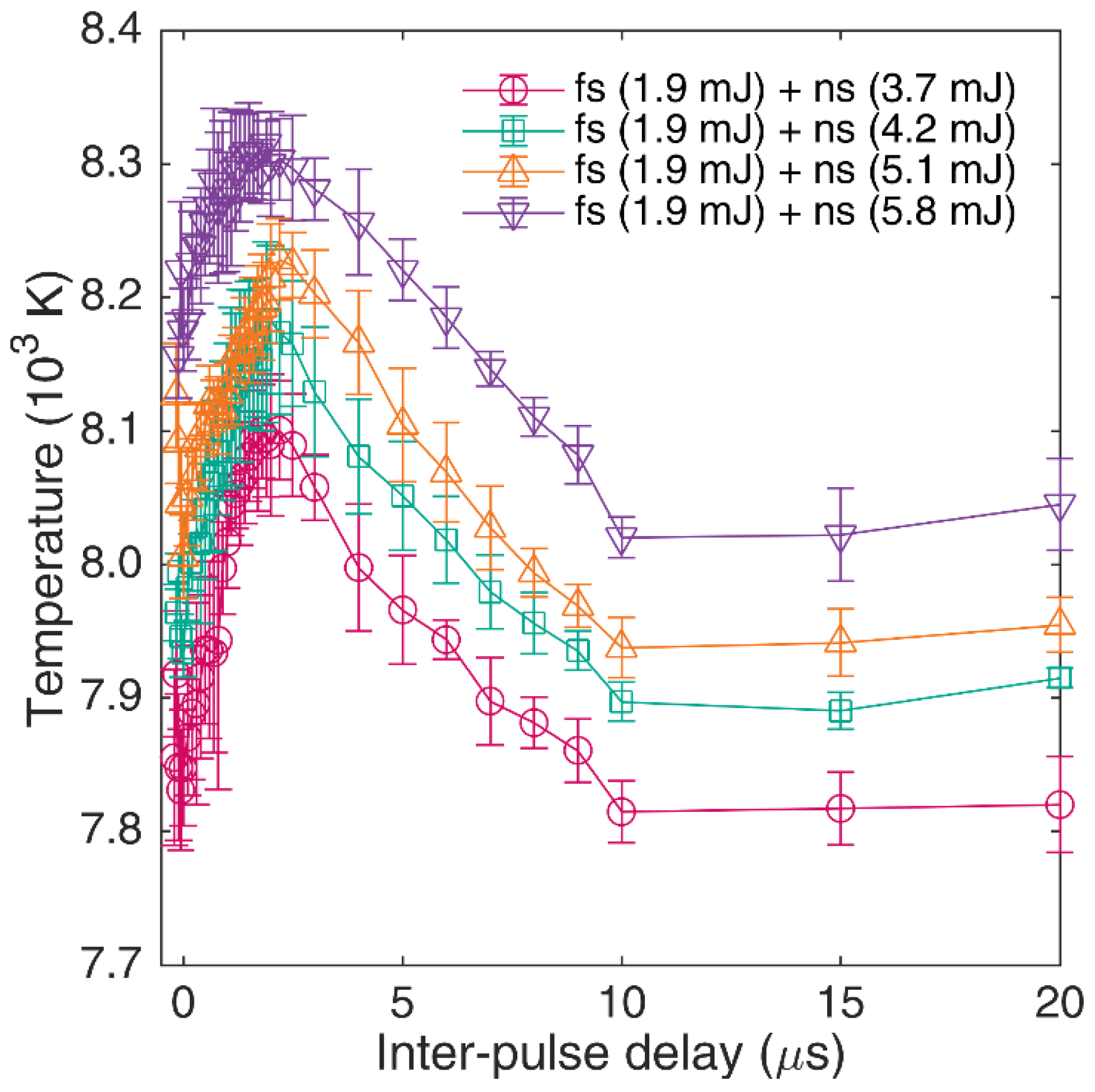 Photonics 10 00783 g005 550