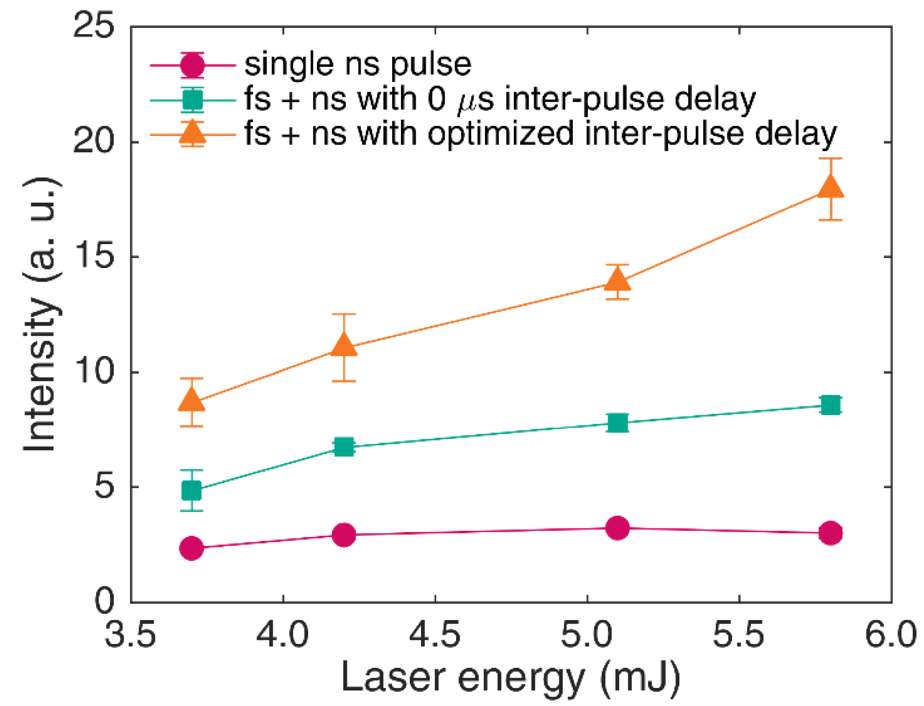 Photonics 10 00783 g006 550