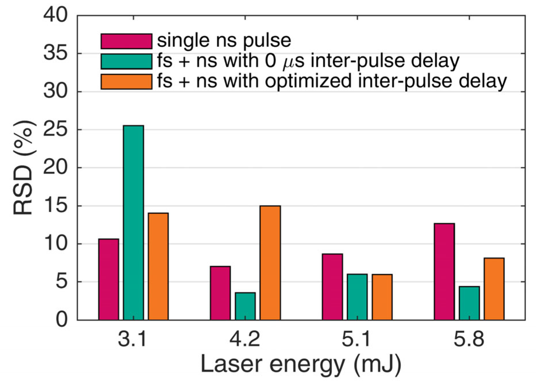Photonics 10 00783 g007 550