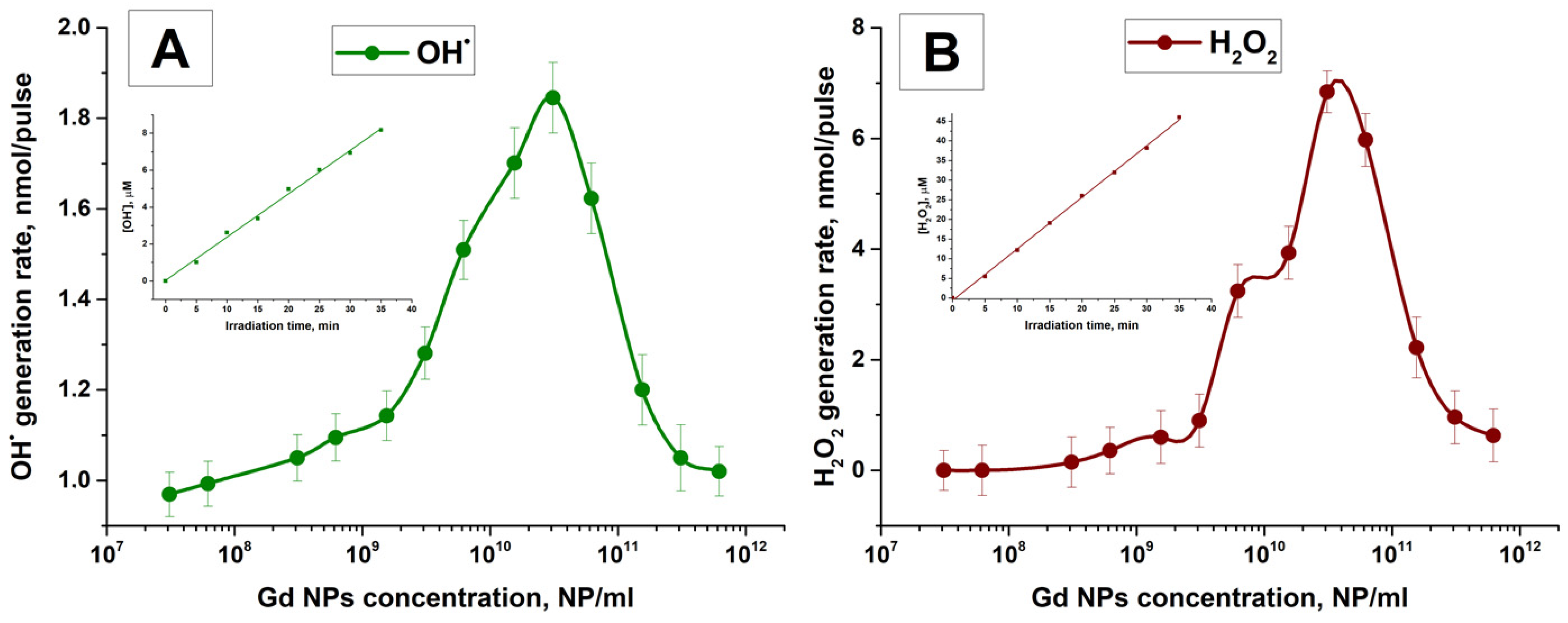 Photonics 10 00784 g005