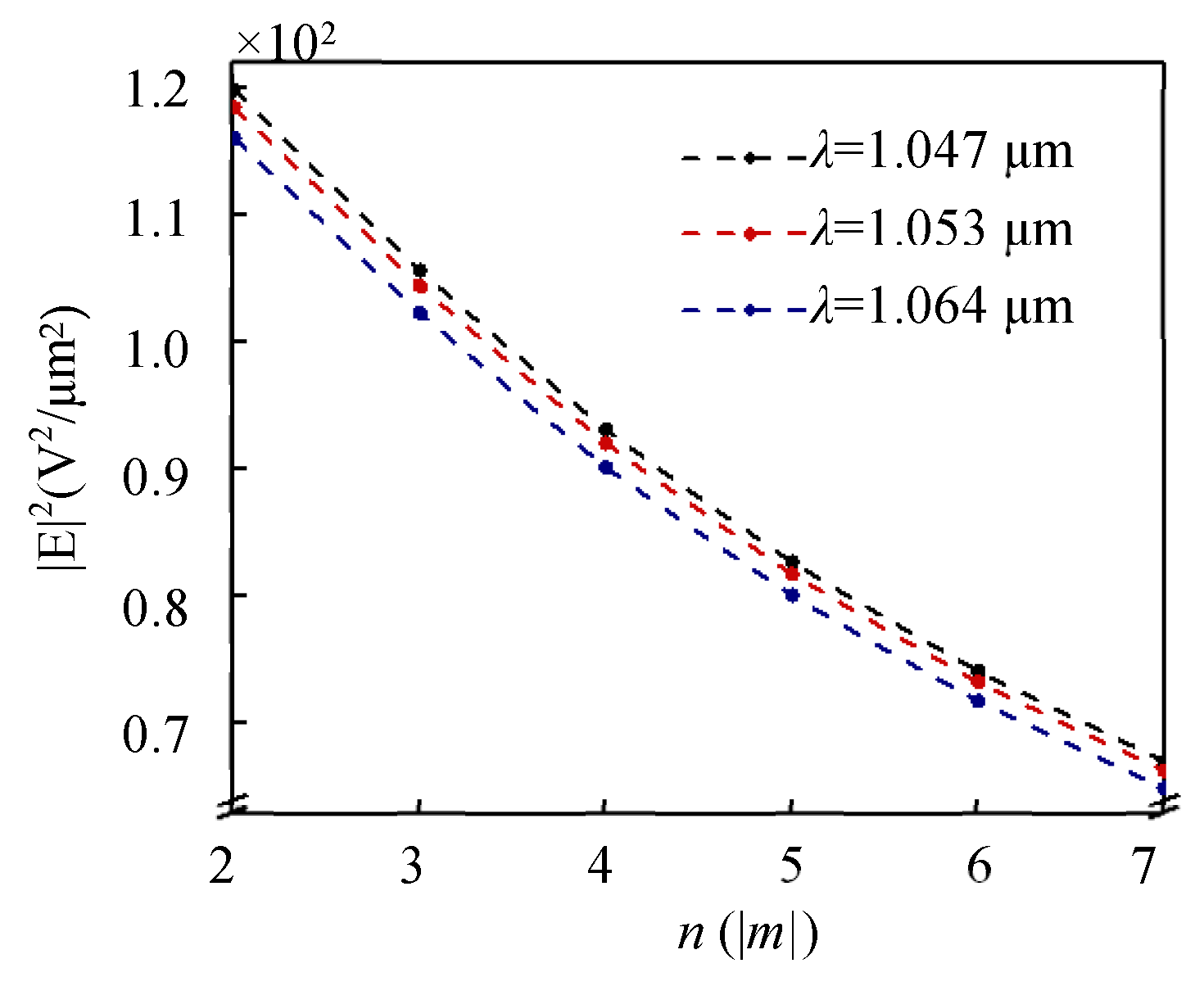 Photonics 10 00785 g002 Photonics 10 00785 g002