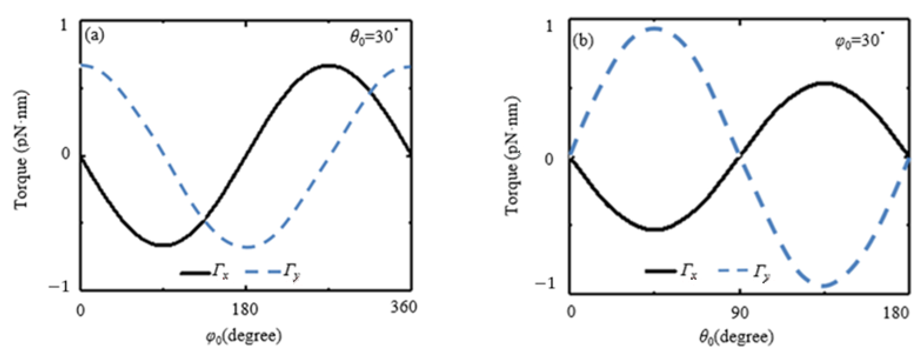 Photonics 10 00785 g006 Photonics 10 00785 g006