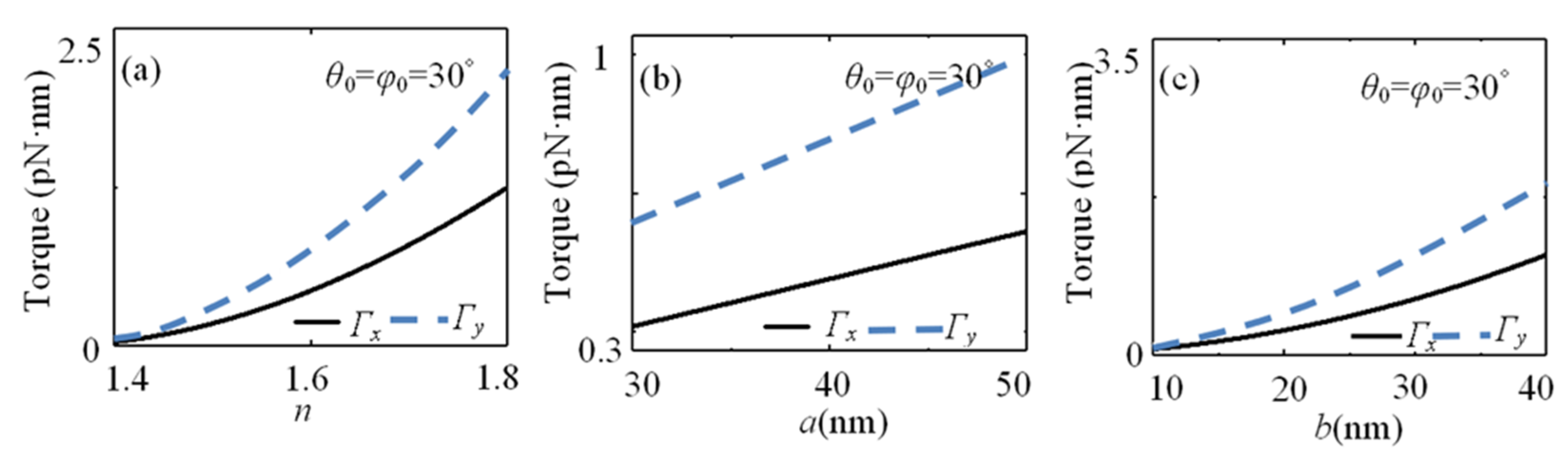 Photonics 10 00785 g008 Photonics 10 00785 g008