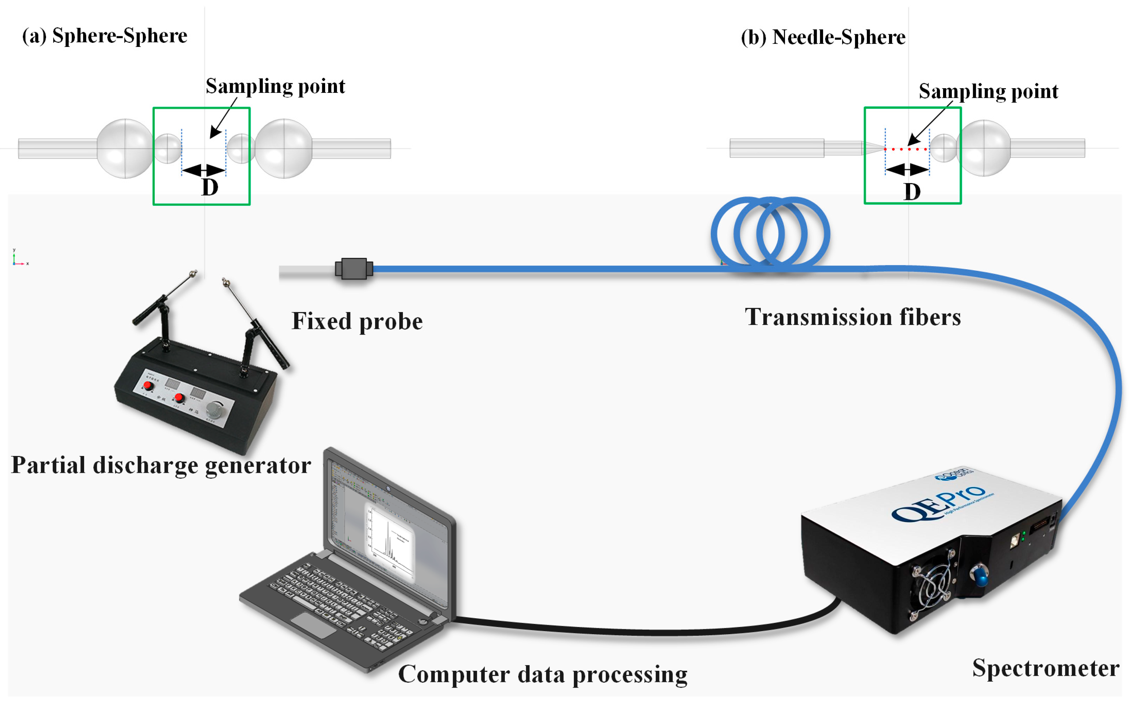 Photonics 10 00788 g001