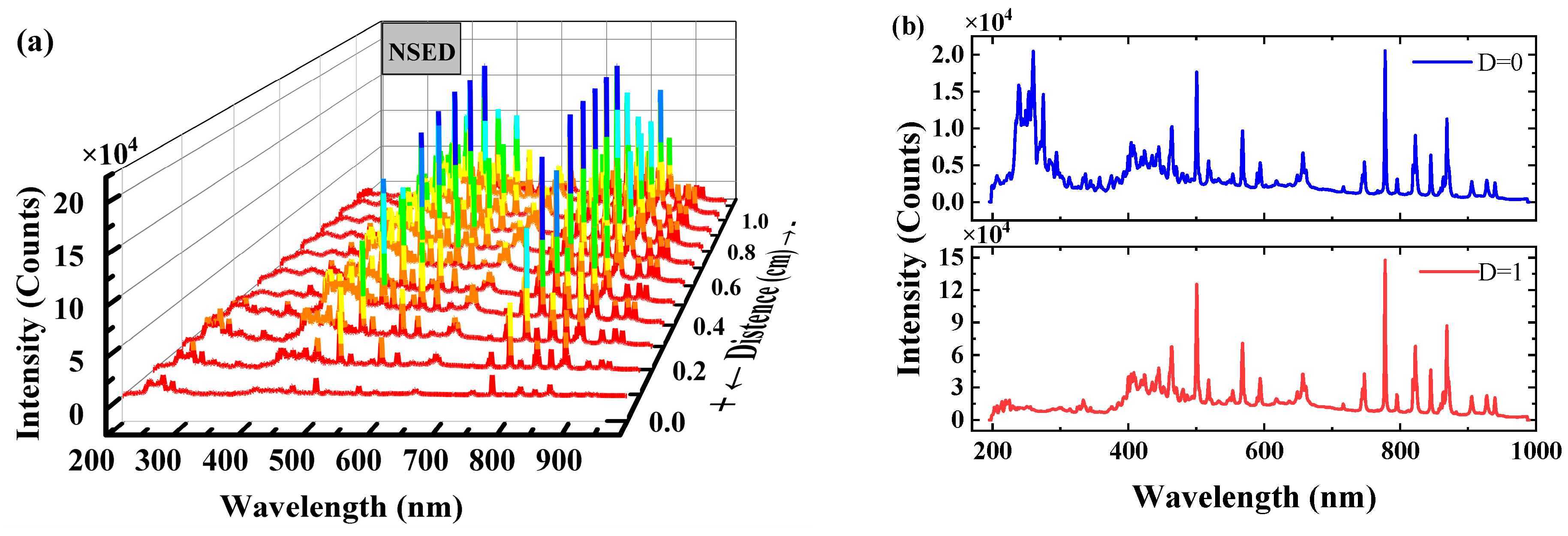 Photonics 10 00788 g006