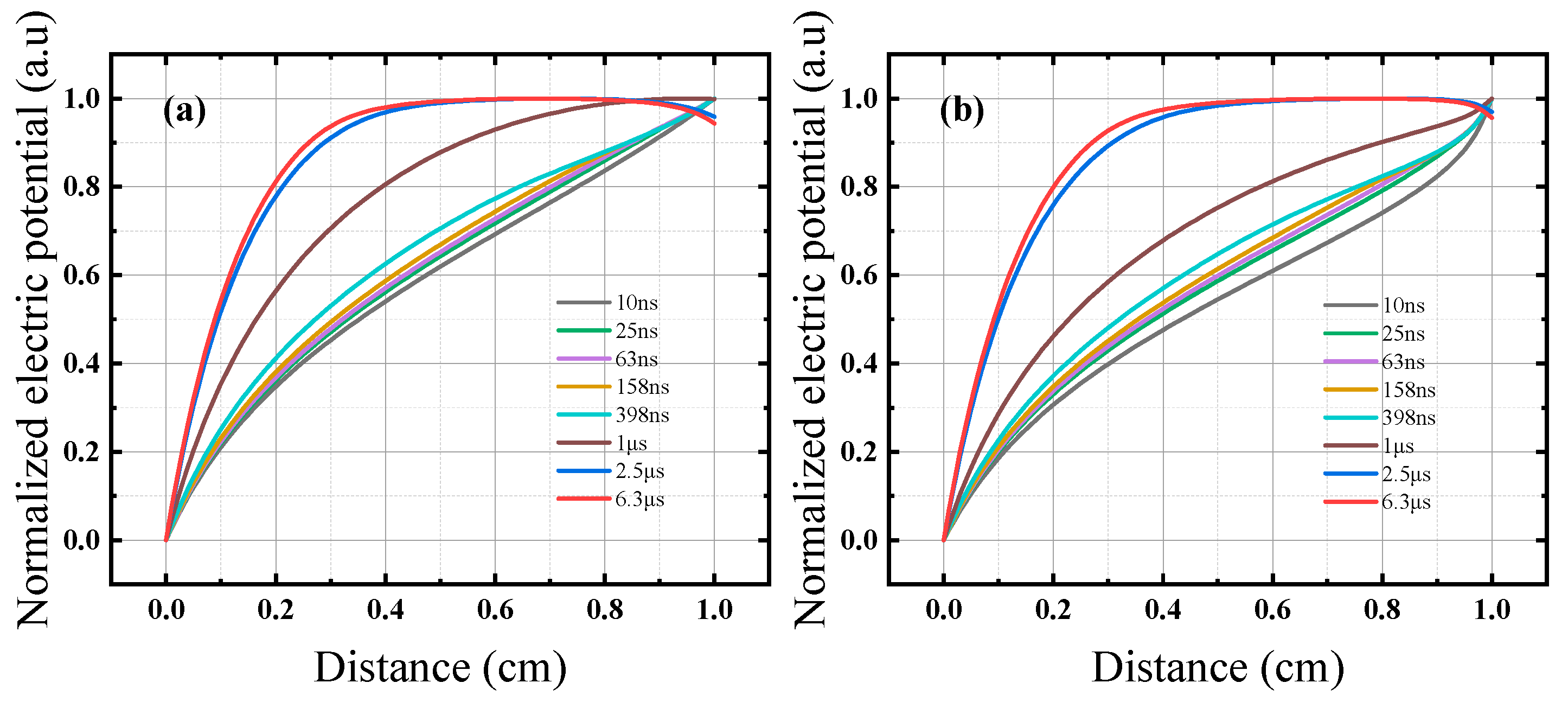 Photonics 10 00788 g010
