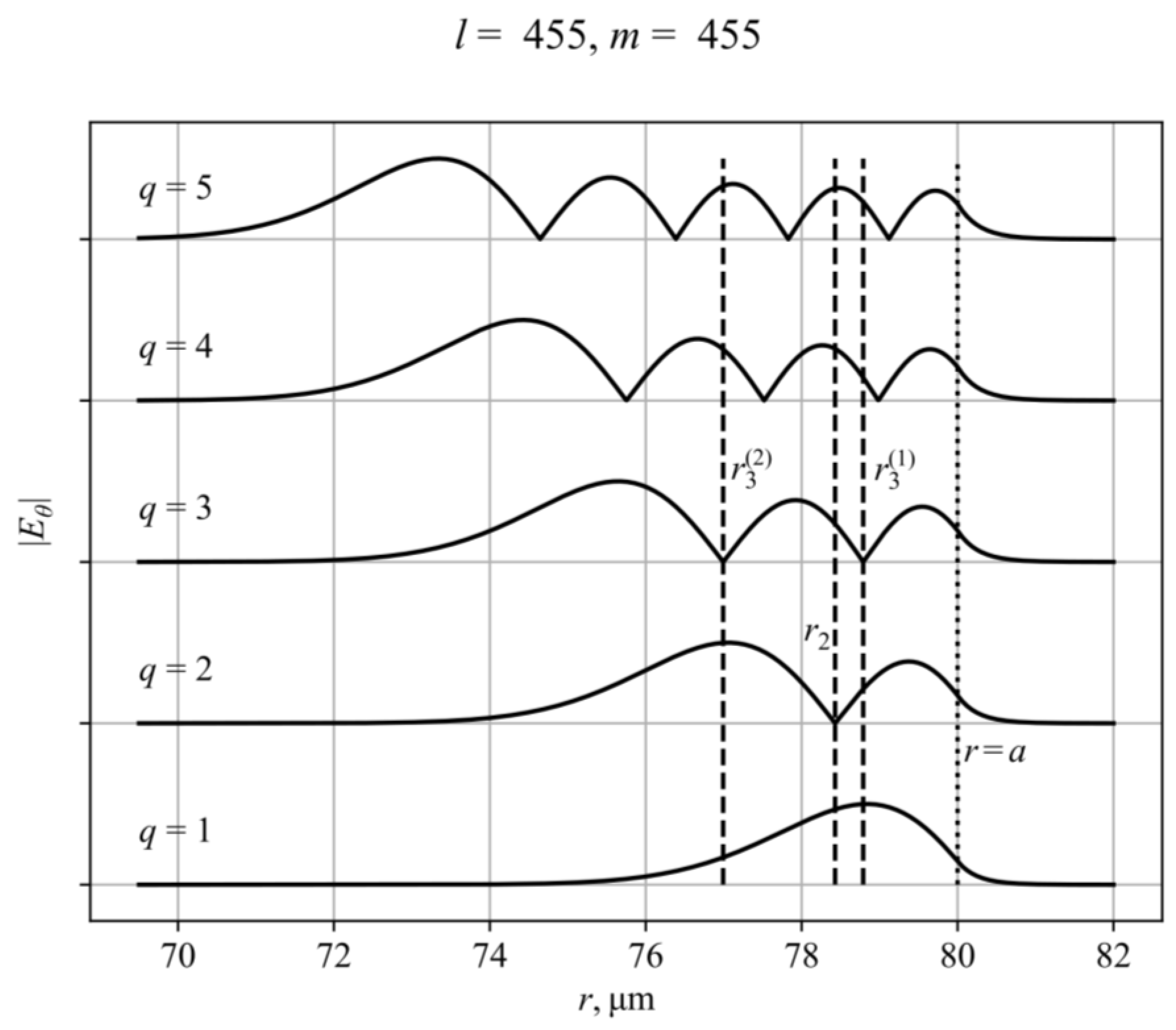Photonics 10 00789 g002