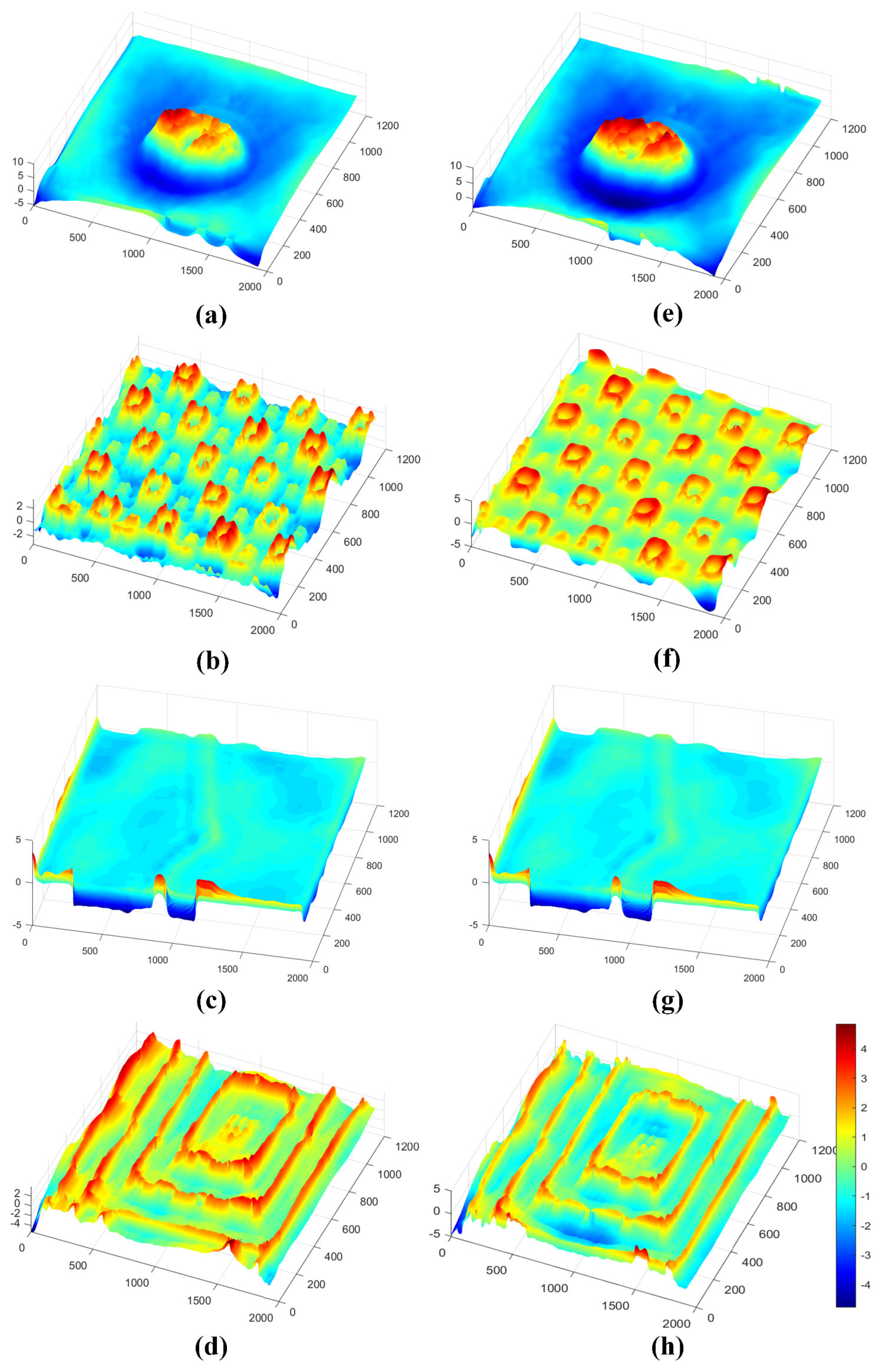 Photonics 10 00790 g007