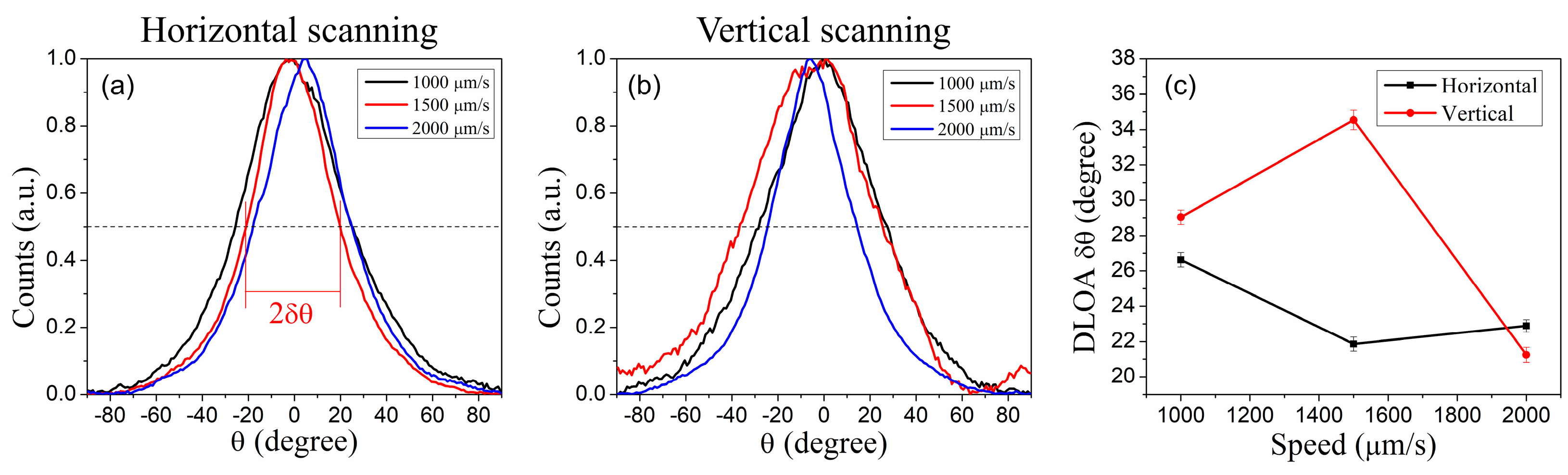 Photonics 10 00793 g007 Photonics 10 00793 g007
