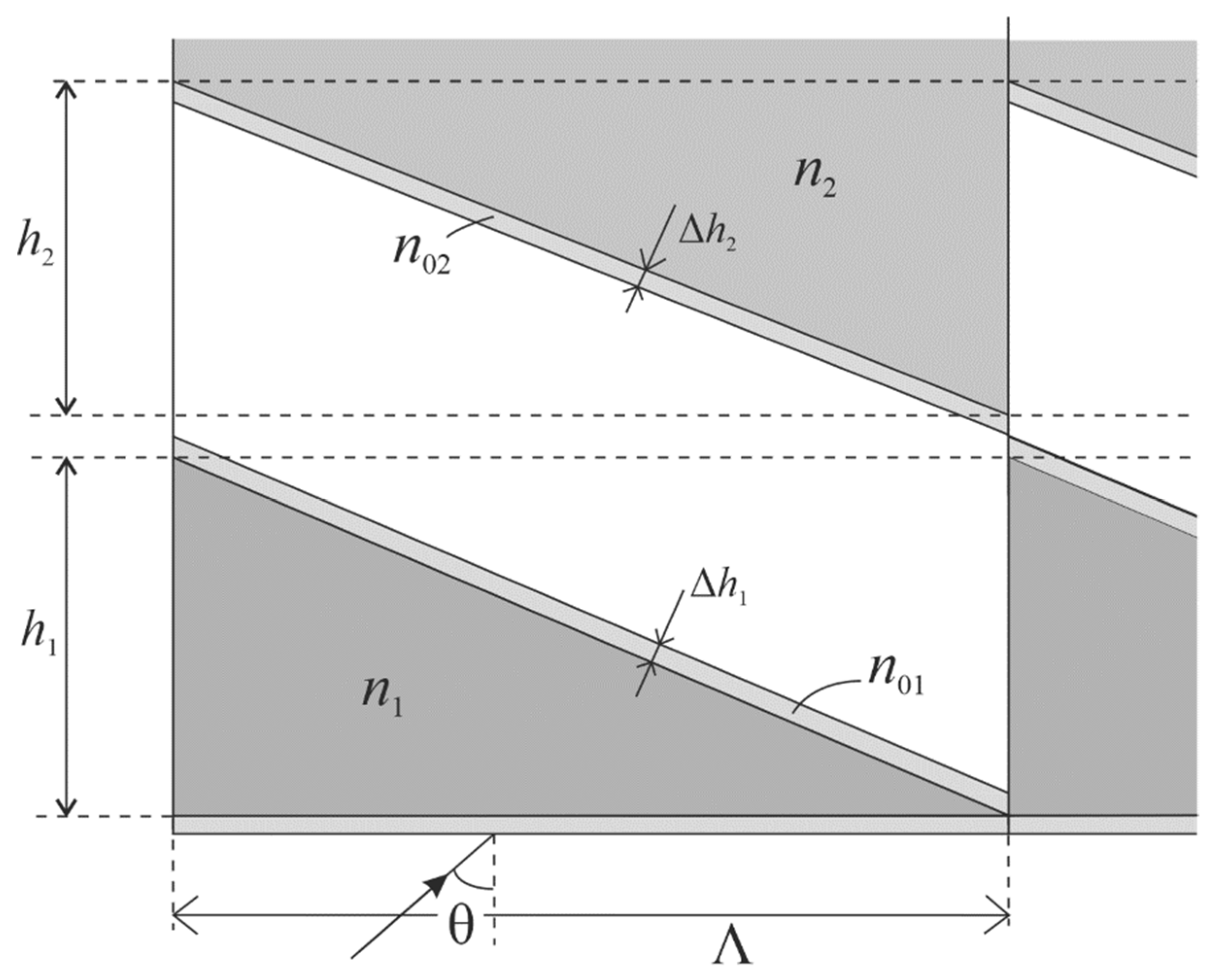 Photonics 10 00794 g002 550