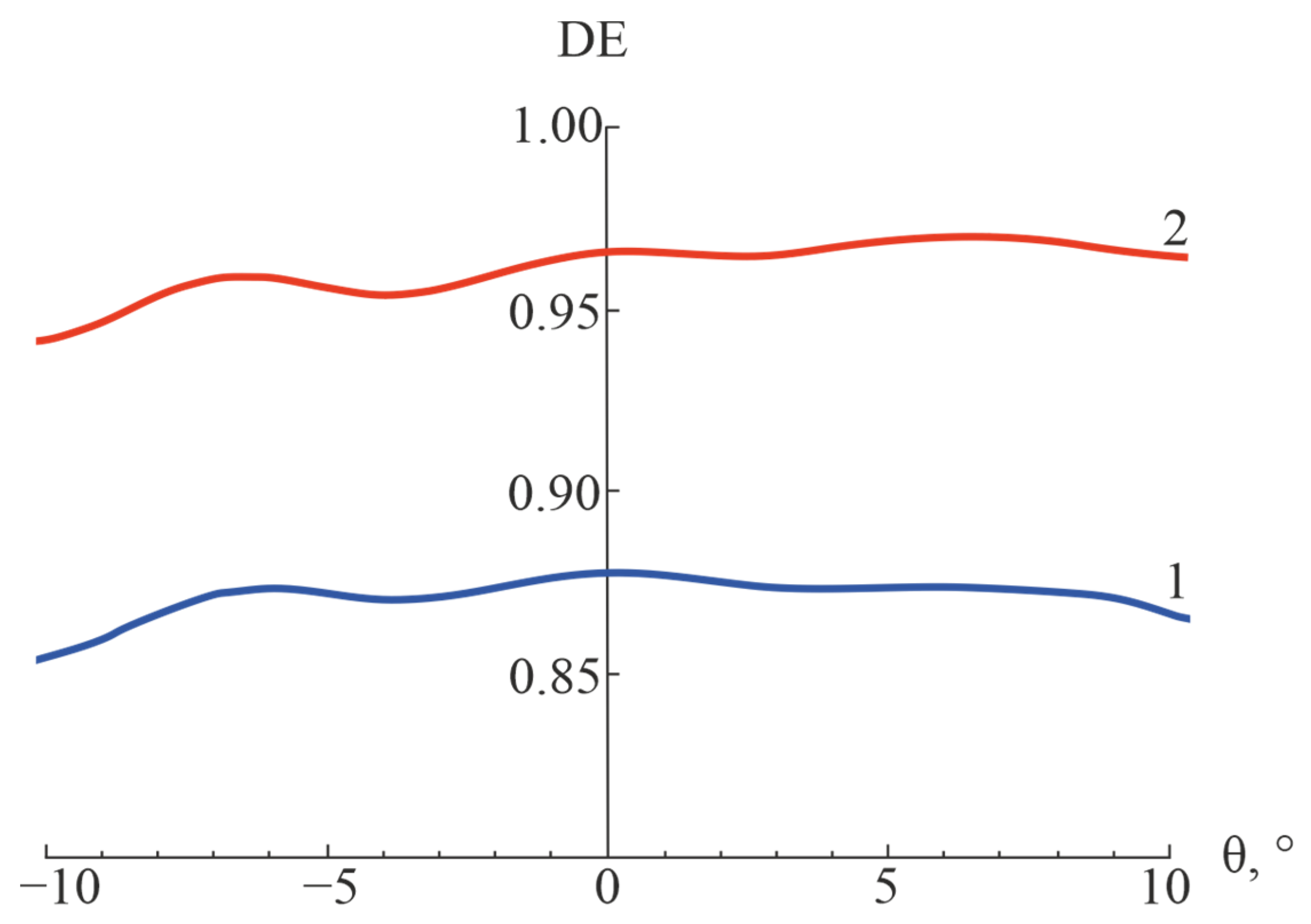 Photonics 10 00794 g004 550