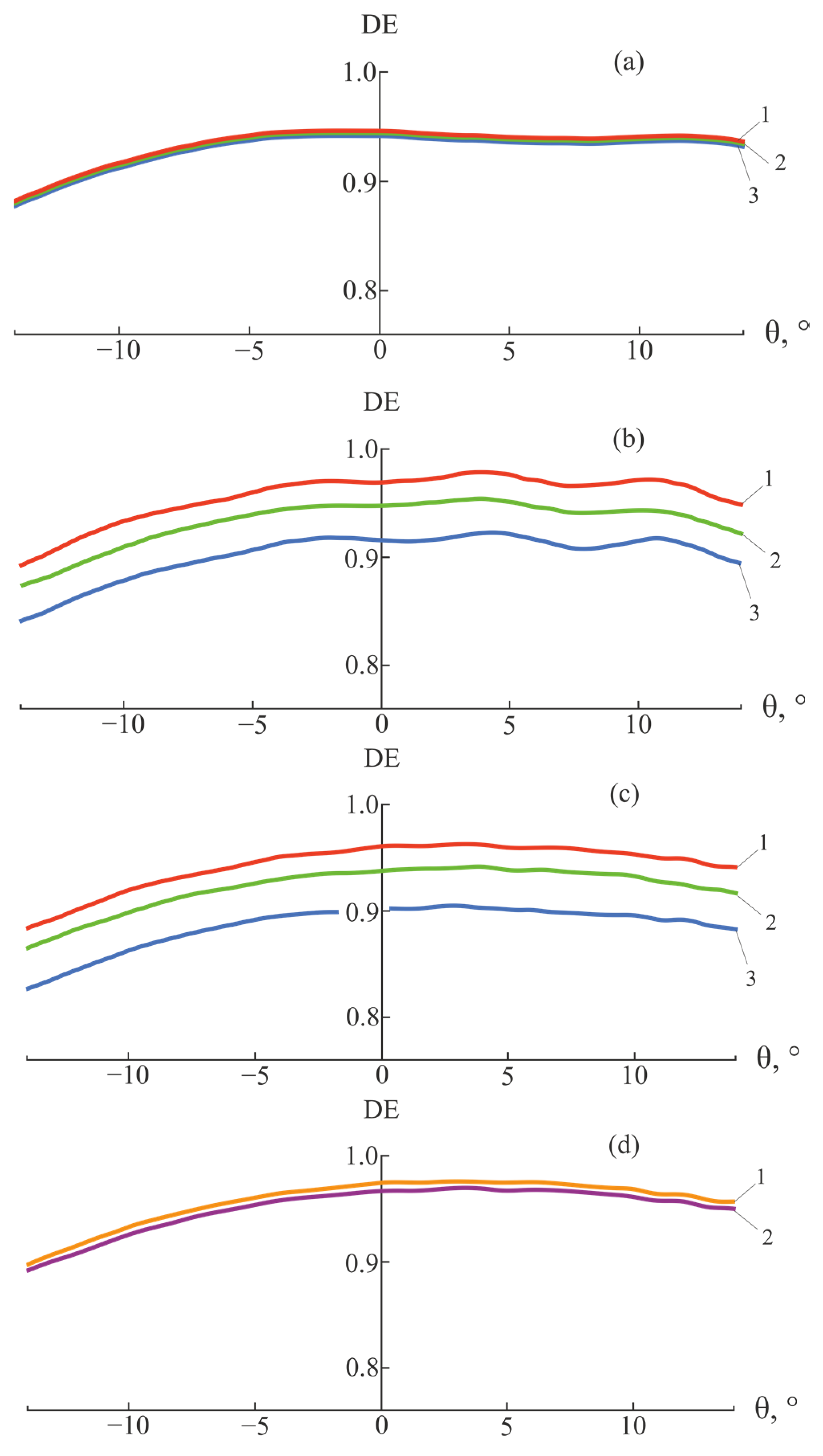 Photonics 10 00794 g005 550